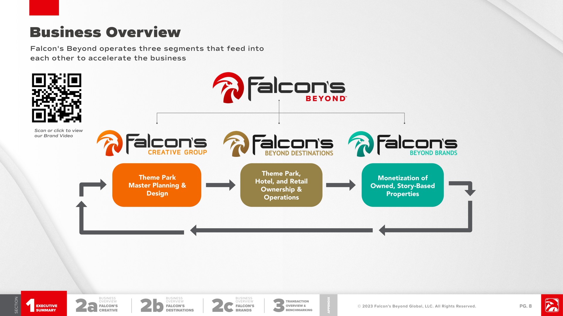 business overview falcon beyond operates three segments that feed into each other to accelerate the business alee falcons a falcons | Falcon's Beyond