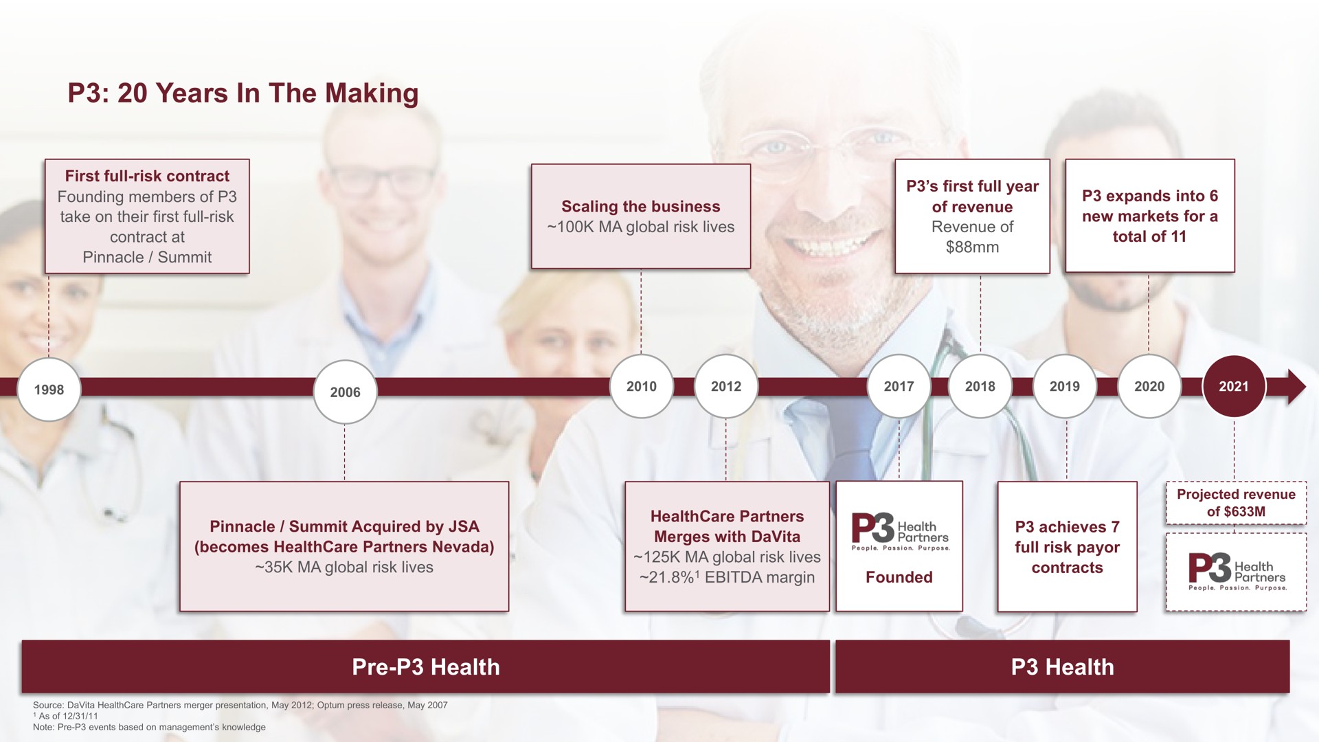 years in the making so i | P3 Health Partners