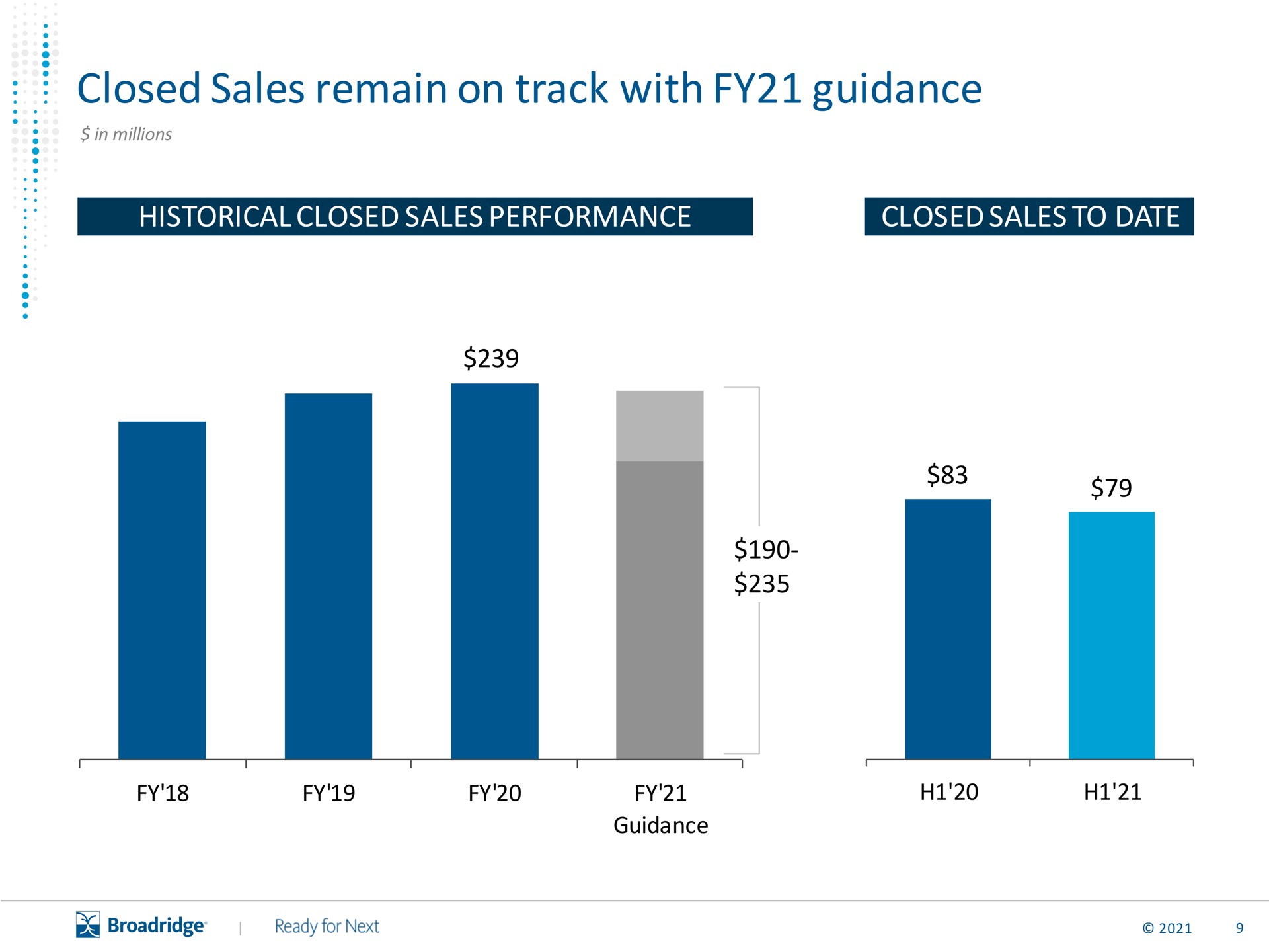 closed sales remain on track with guidance | Broadridge Financial Solutions