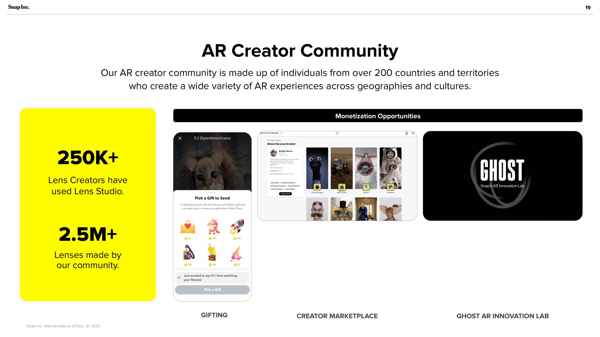 creator community | Snap Inc