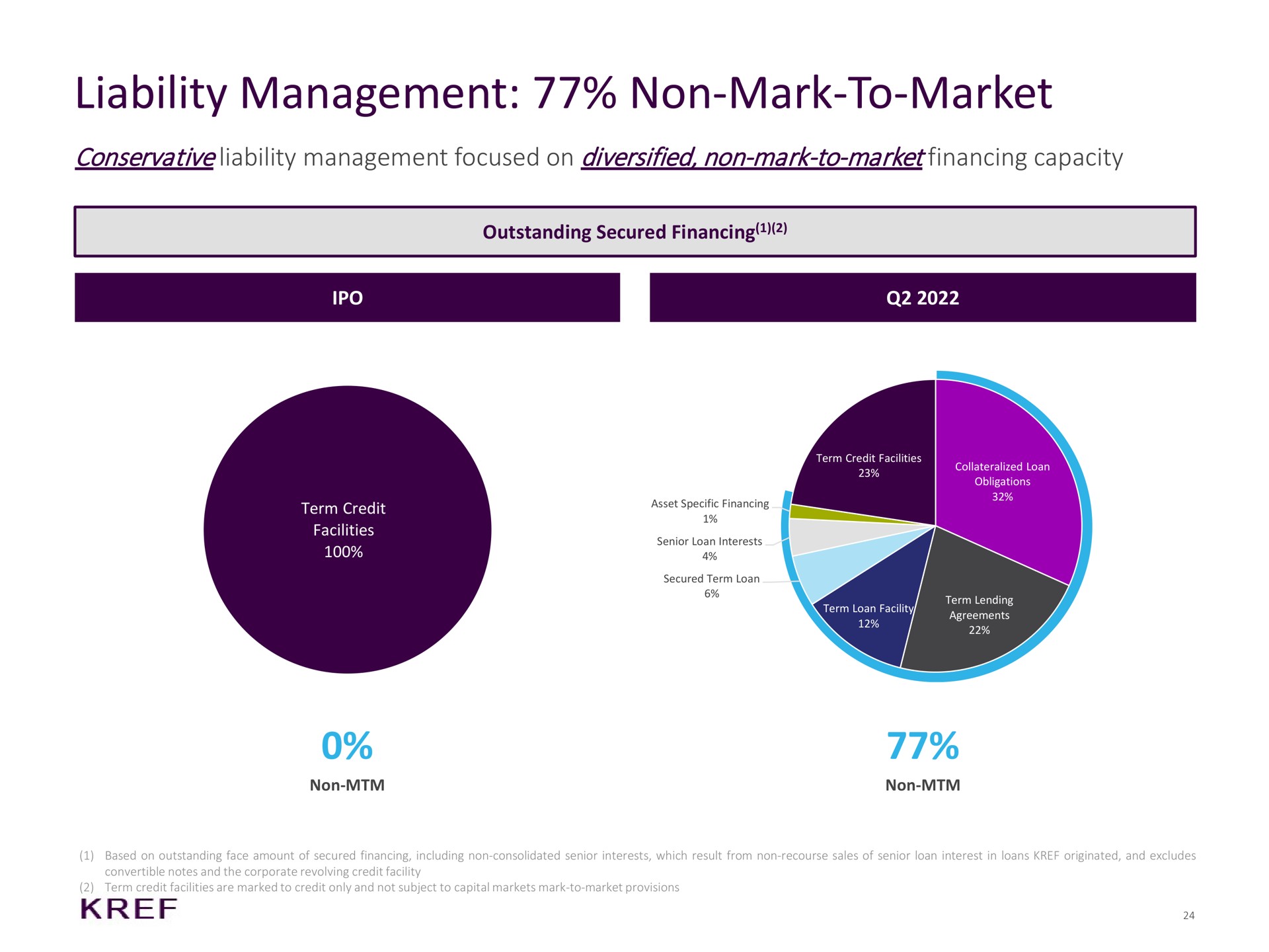 liability management non mark to market management focused on diversified non mark to capacity conservative financing | KKR Real Estate Finance Trust