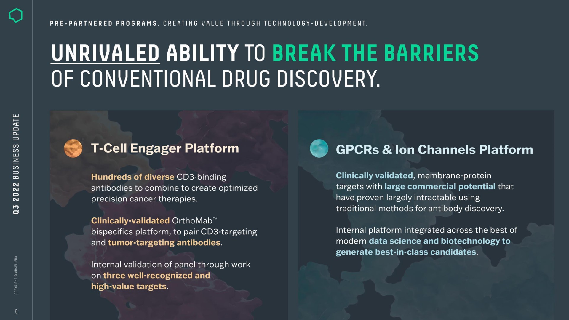 i a a uts of conventional drug discovery cell engager platform channels platform | AbCellera