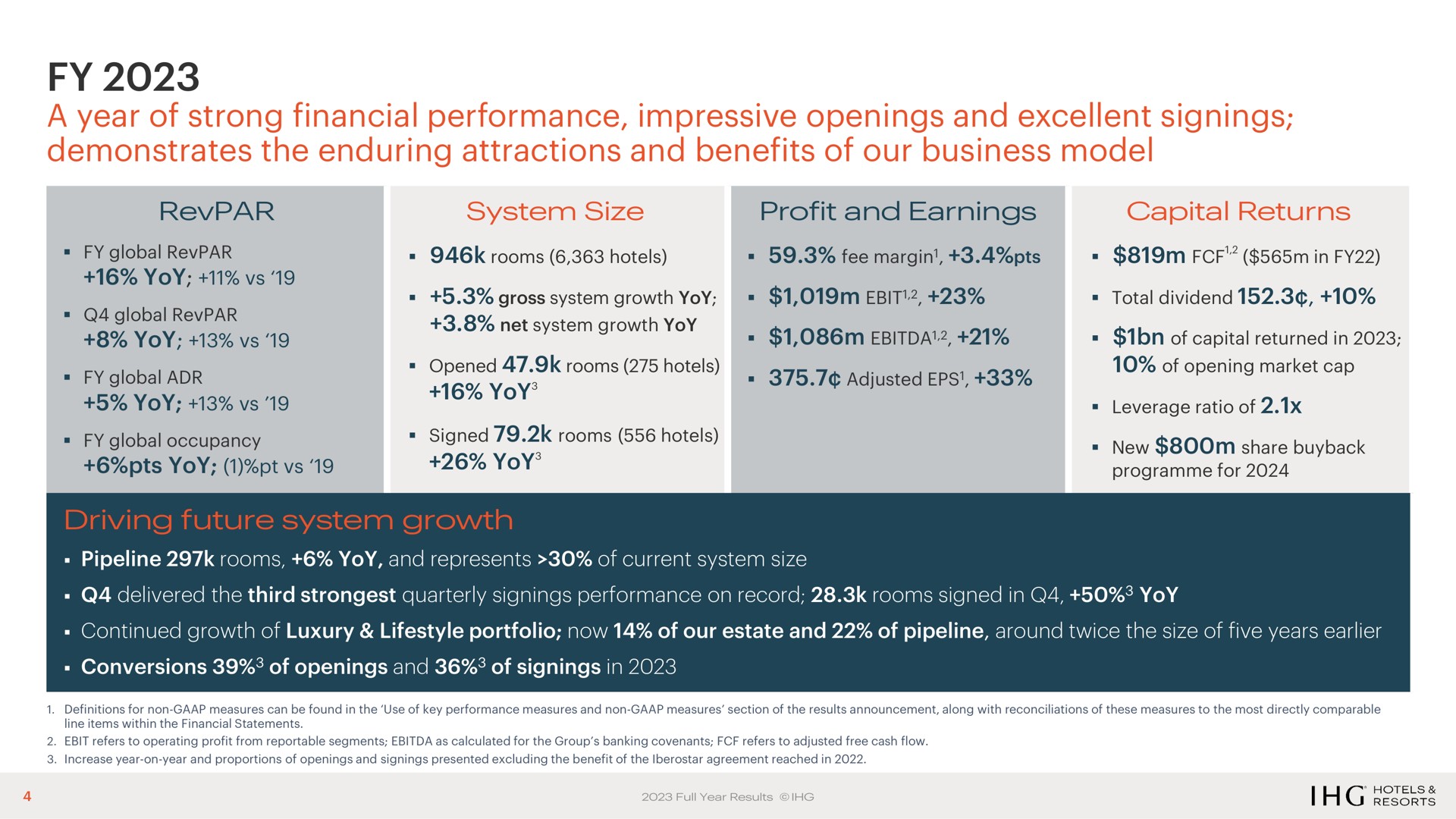 a year of strong financial performance impressive openings and excellent signings demonstrates the enduring attractions and benefits of our business model | IHG Hotels