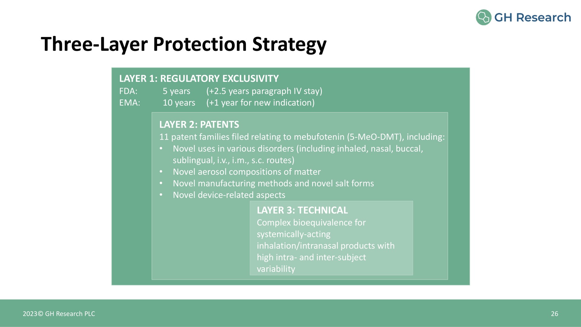 three layer protection strategy | GH Research