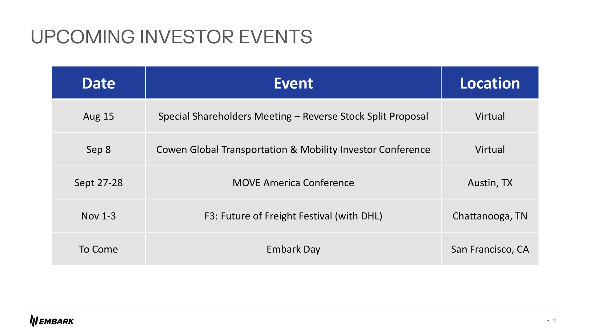 date event location upcoming investor events a | Embark