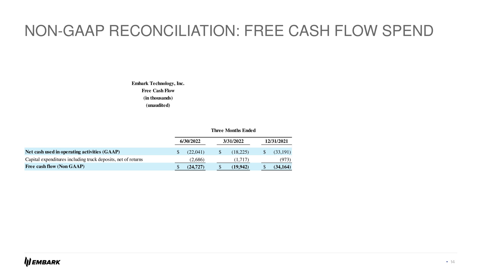 non reconciliation free cash flow spend | Embark