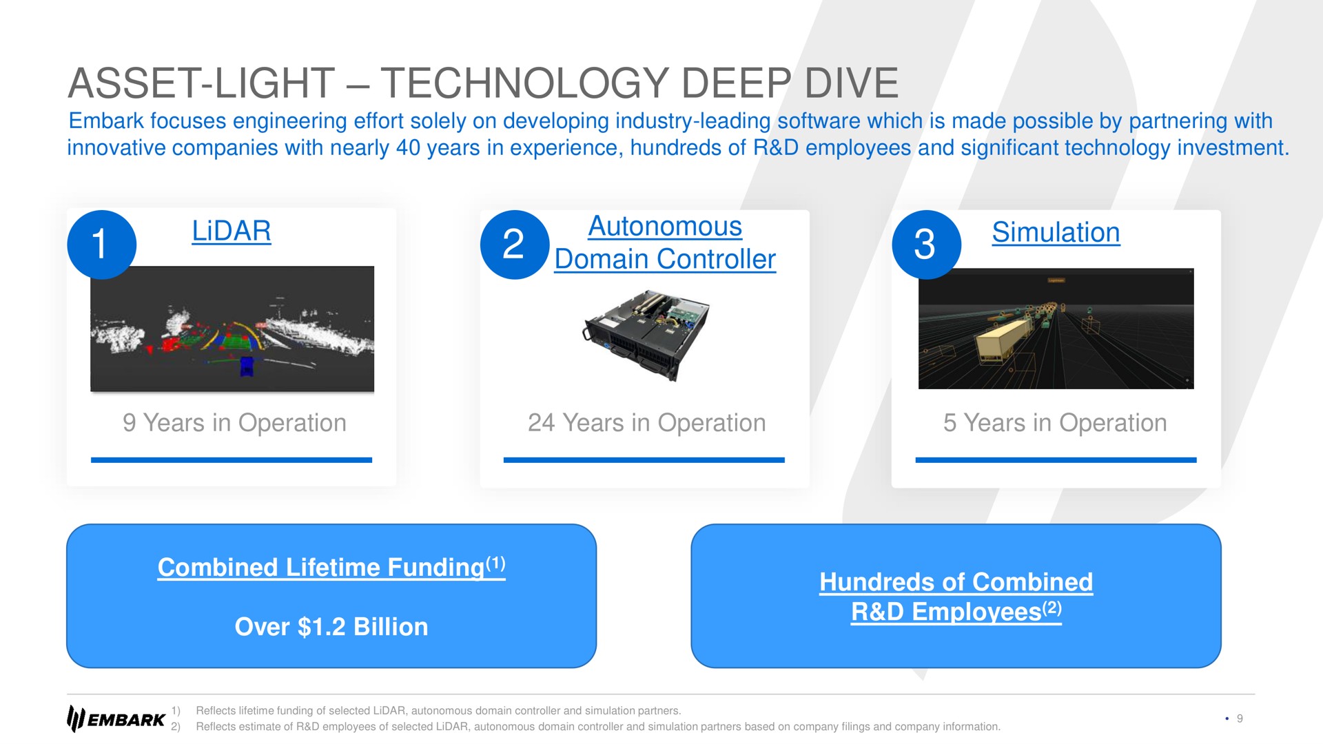 asset light technology deep dive | Embark