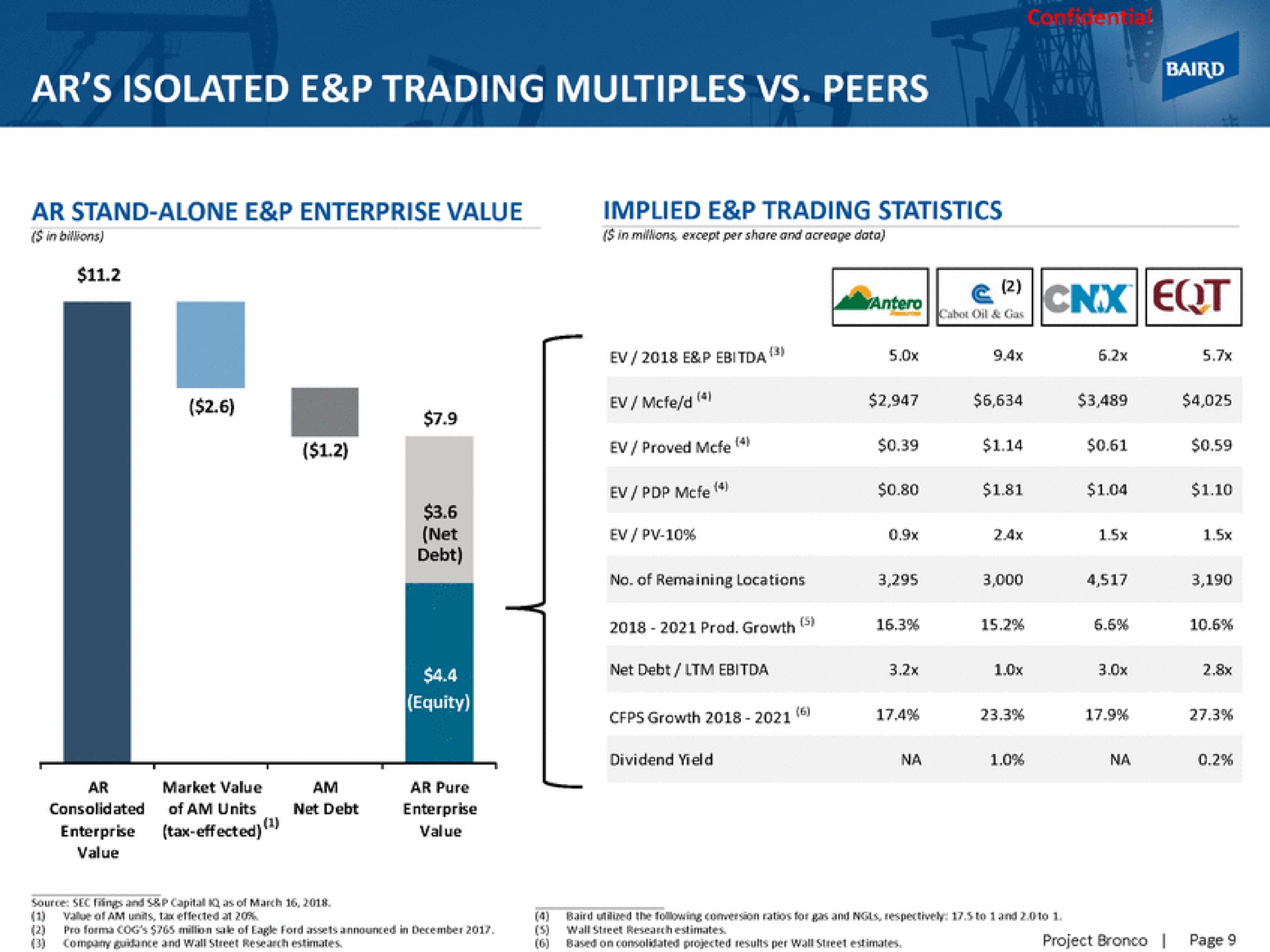 isolated trading multiples peers an ear | Baird