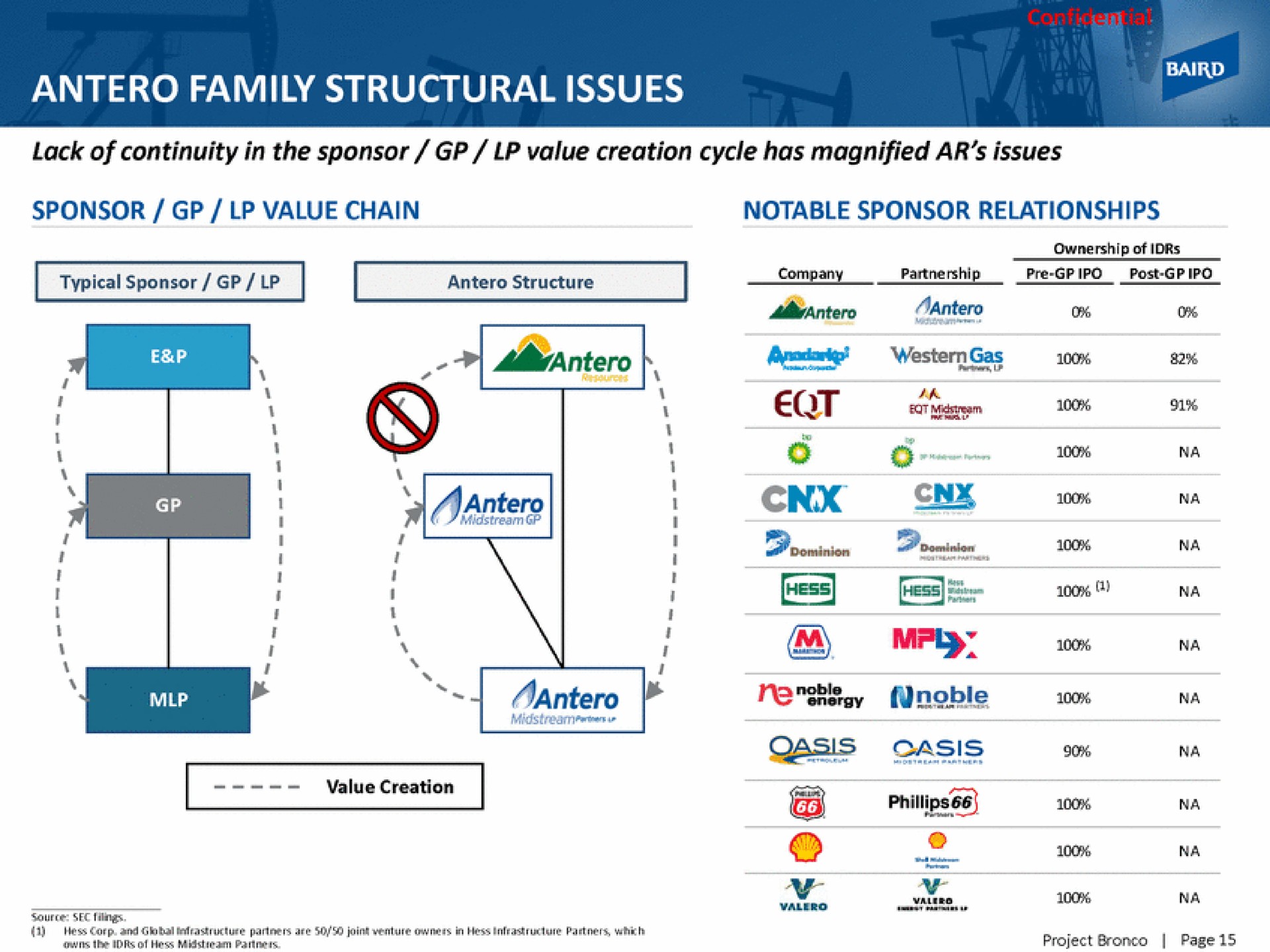 family structural issues them a mem | Baird