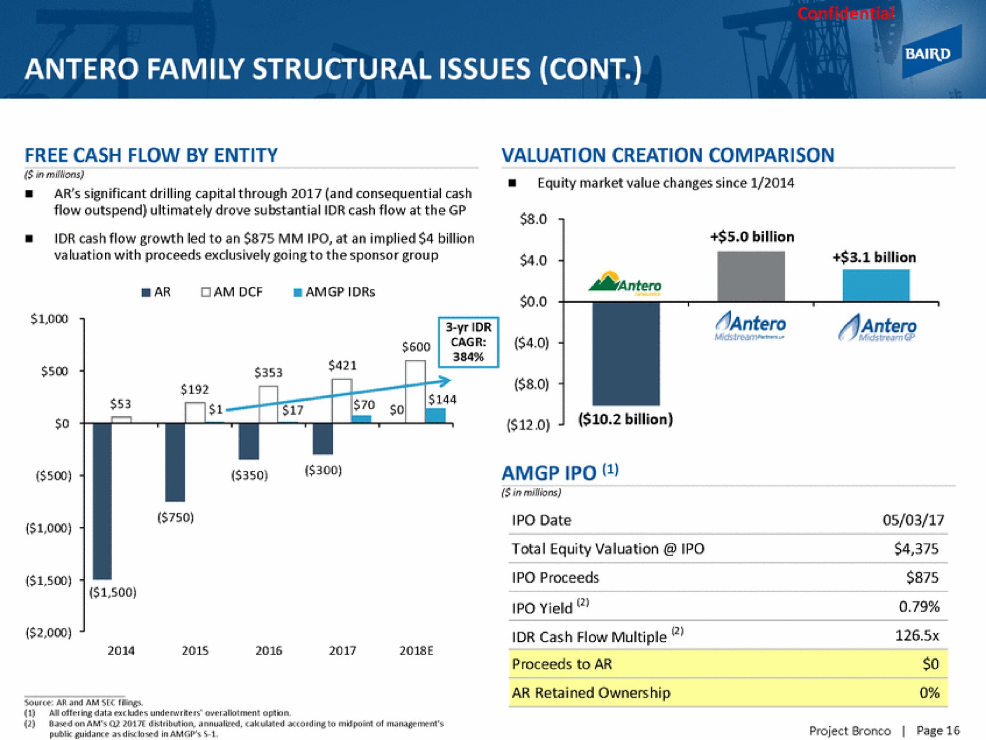 family structural issues i | Baird