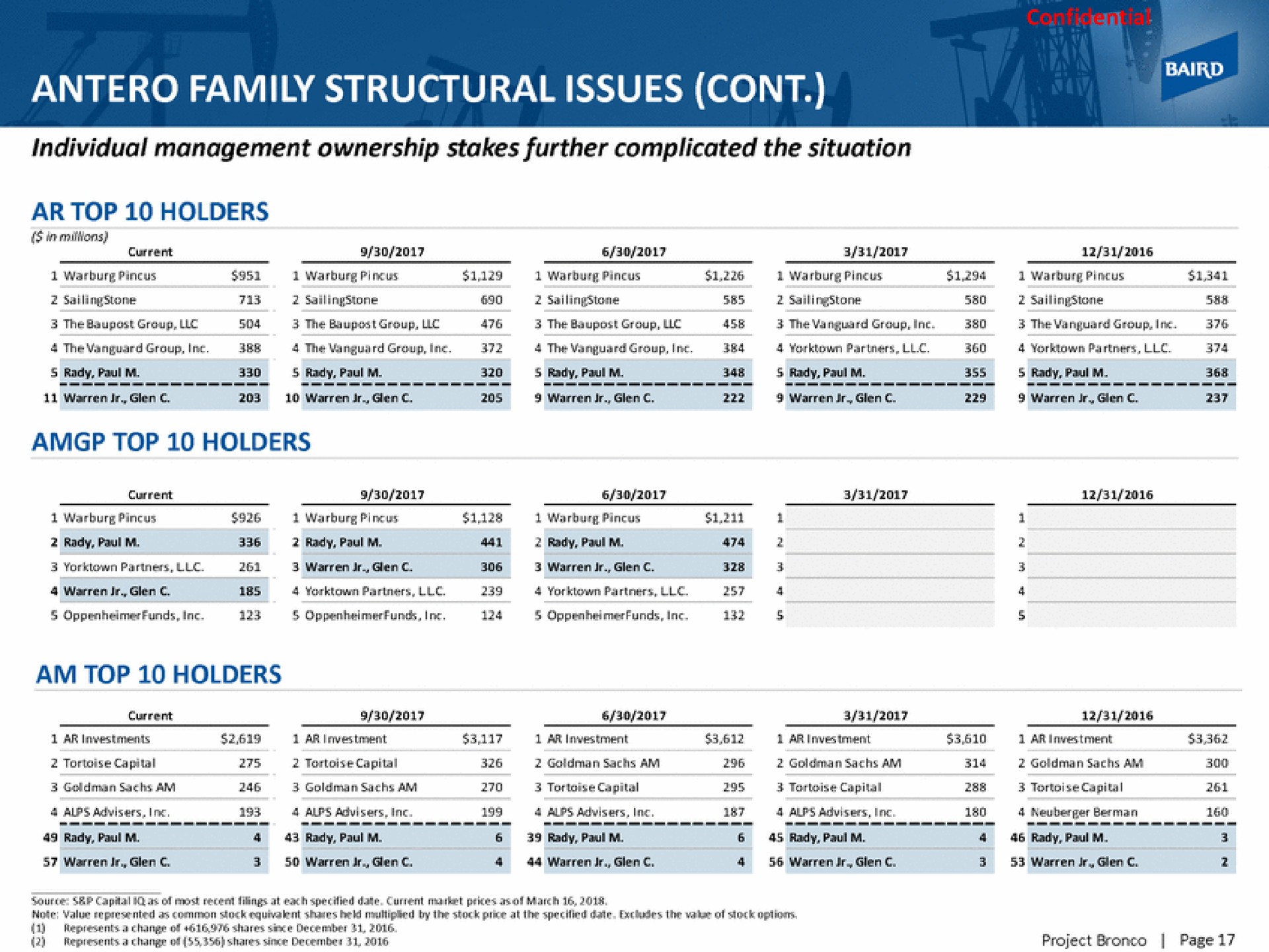 family structural issues | Baird