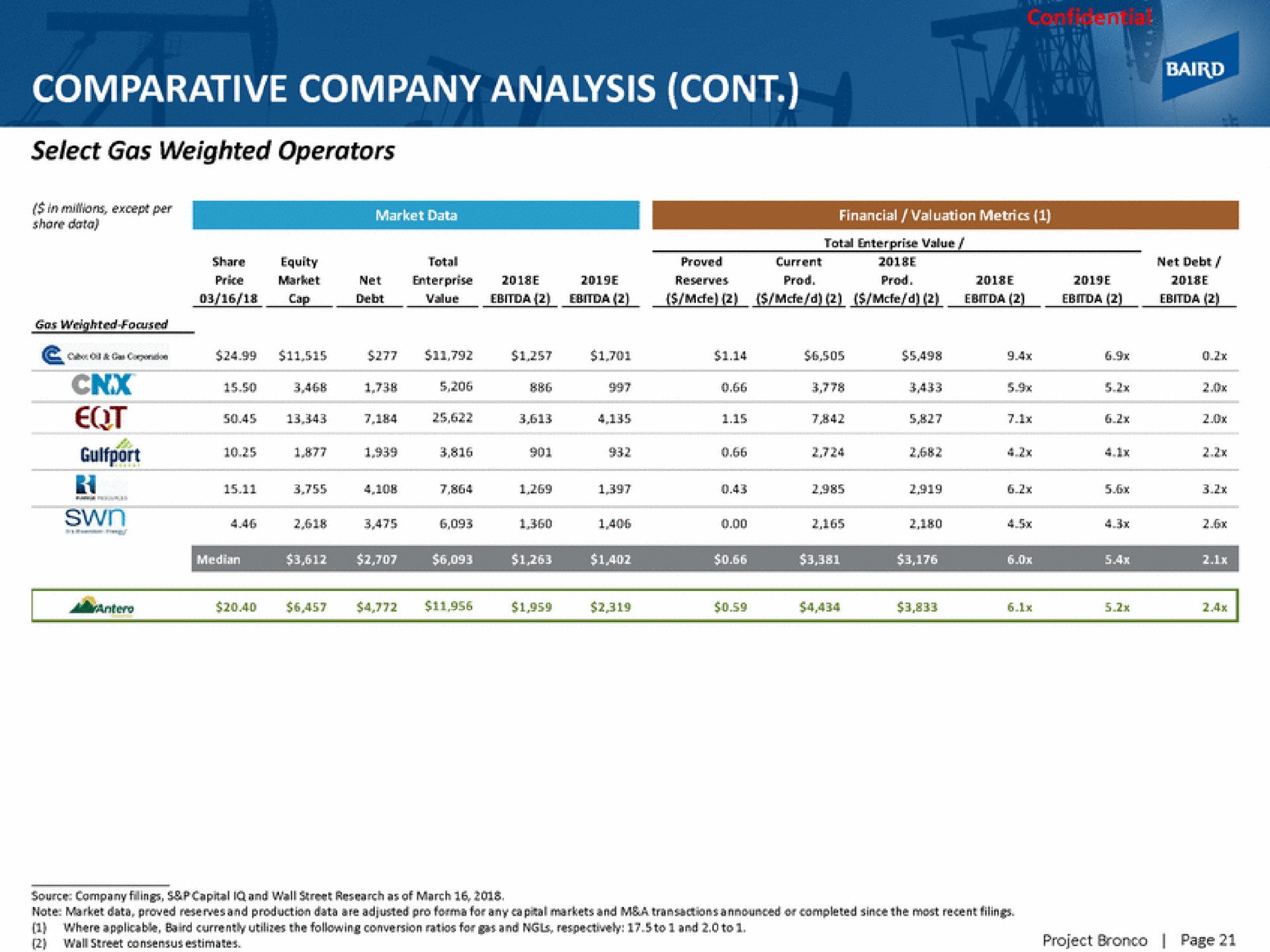 comparative company analysis cora | Baird