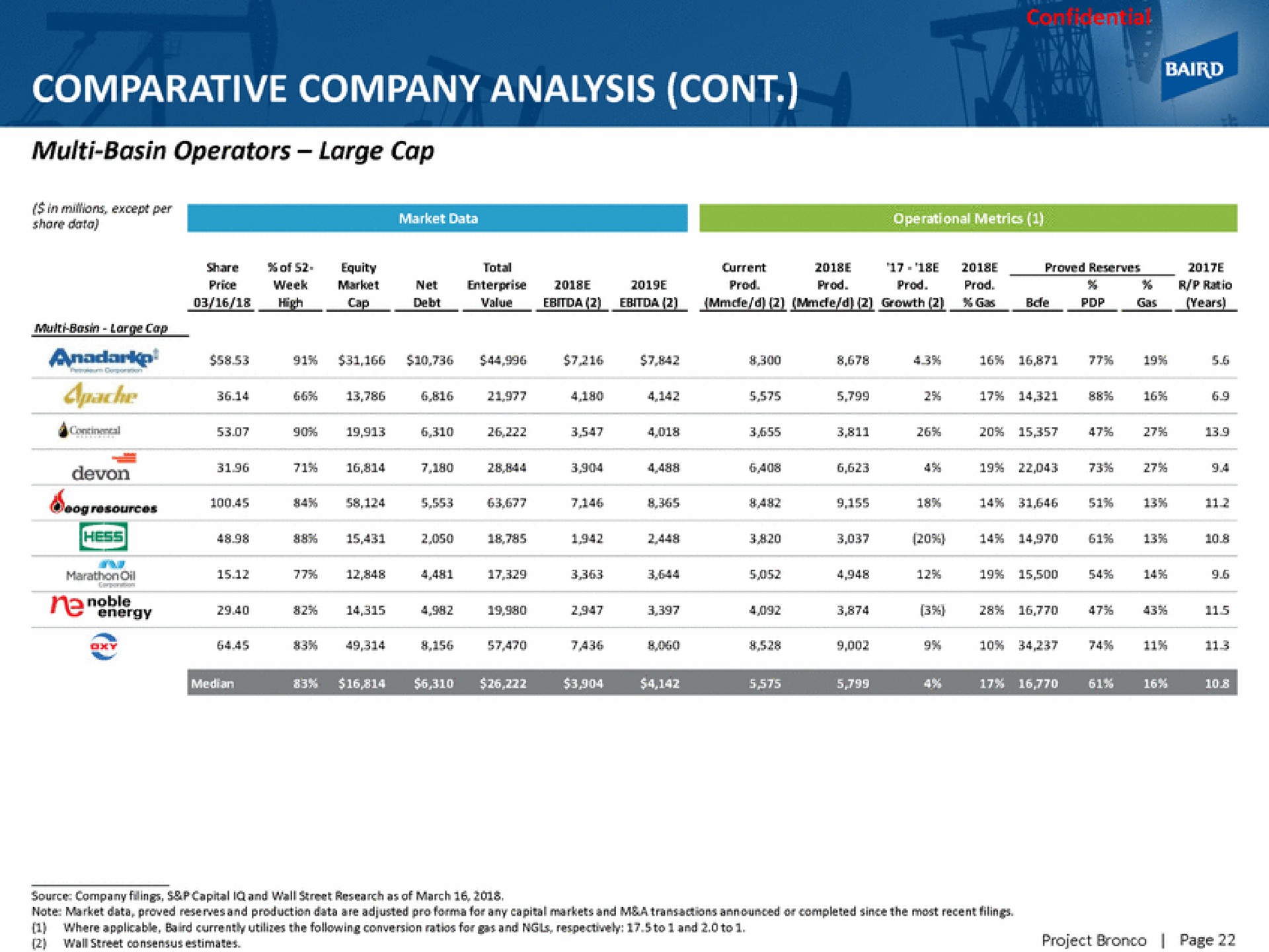 comparative company analysis shore | Baird