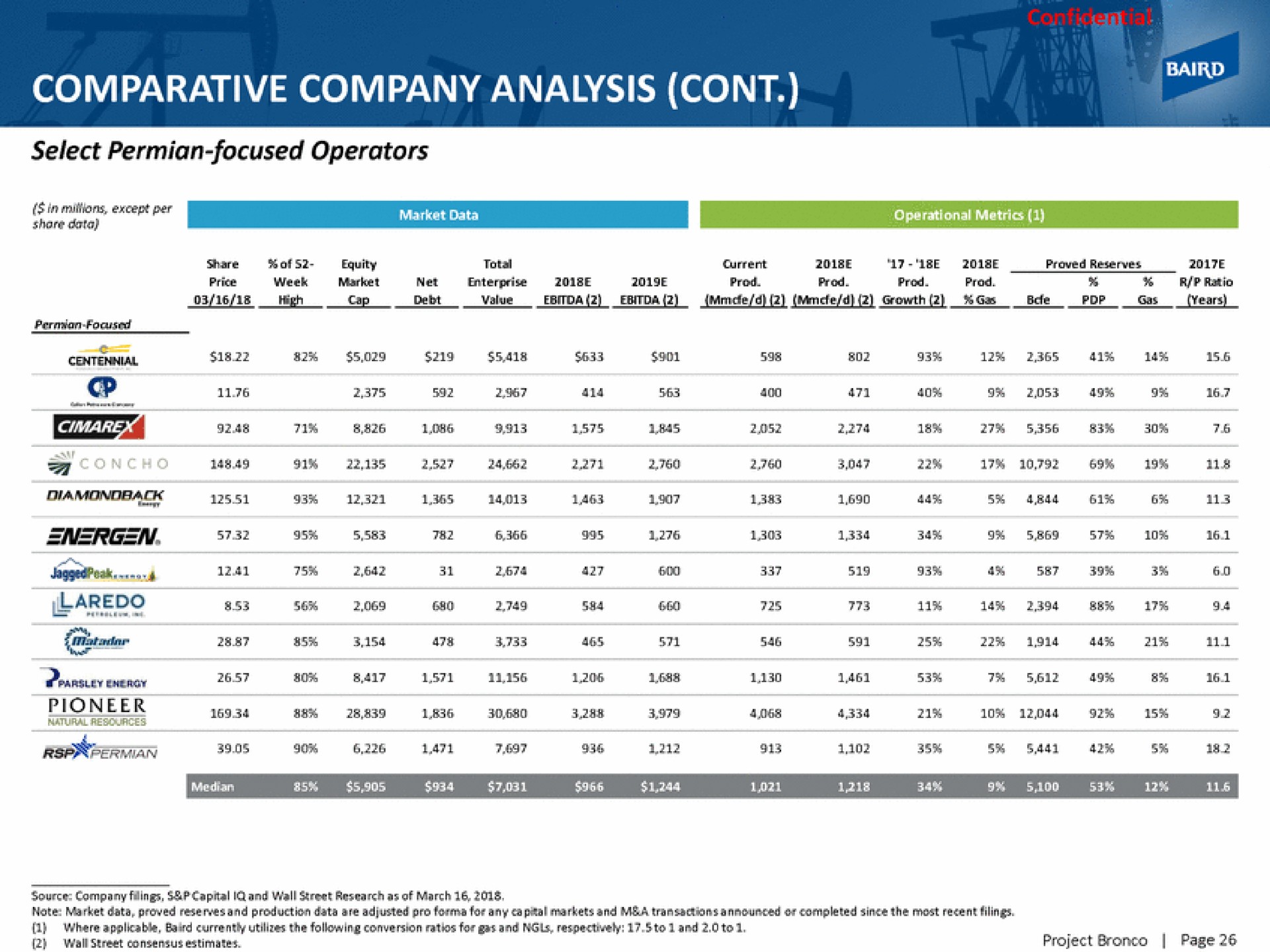 comparative company analysis | Baird