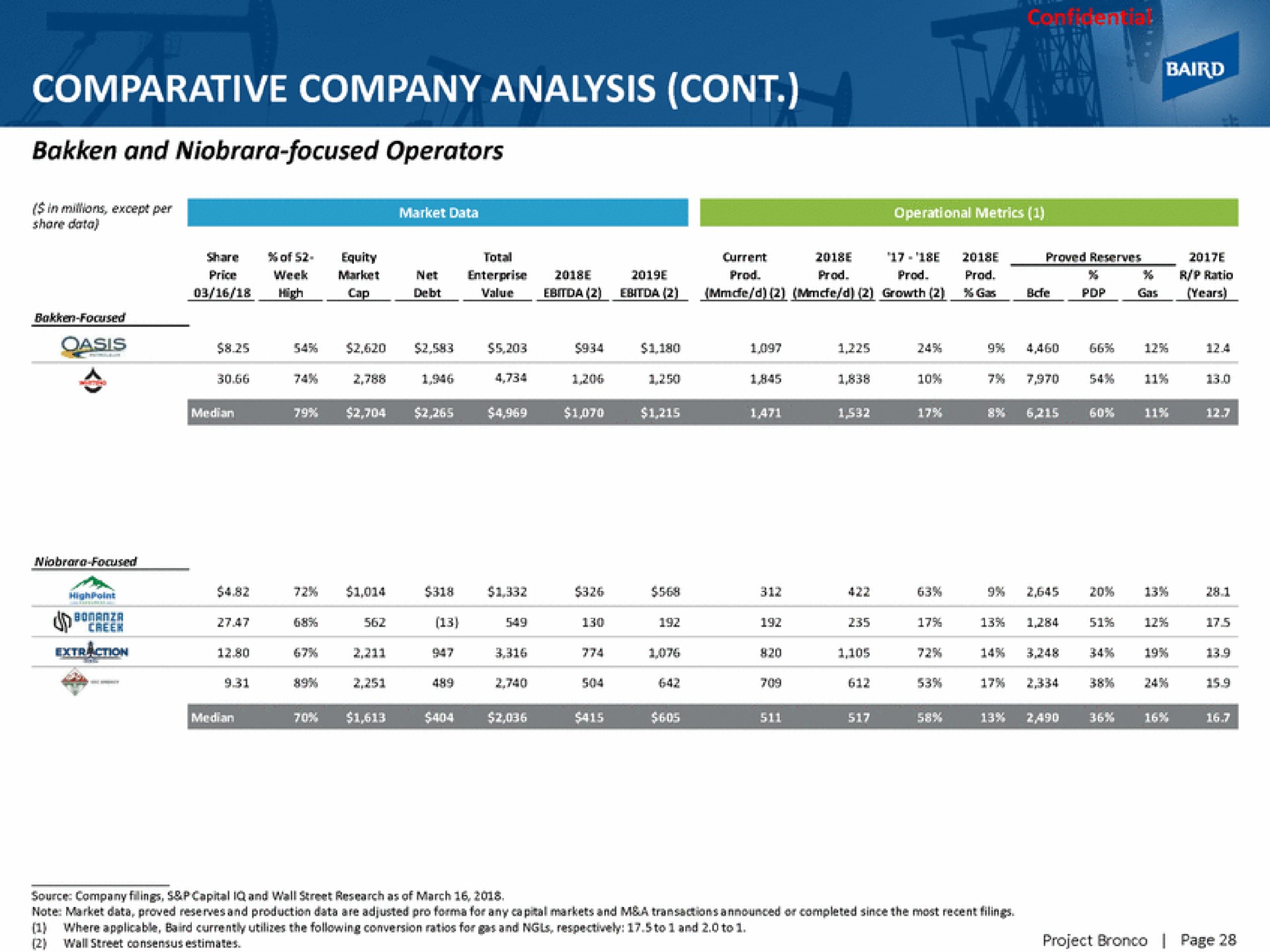 comparative company analysis err | Baird