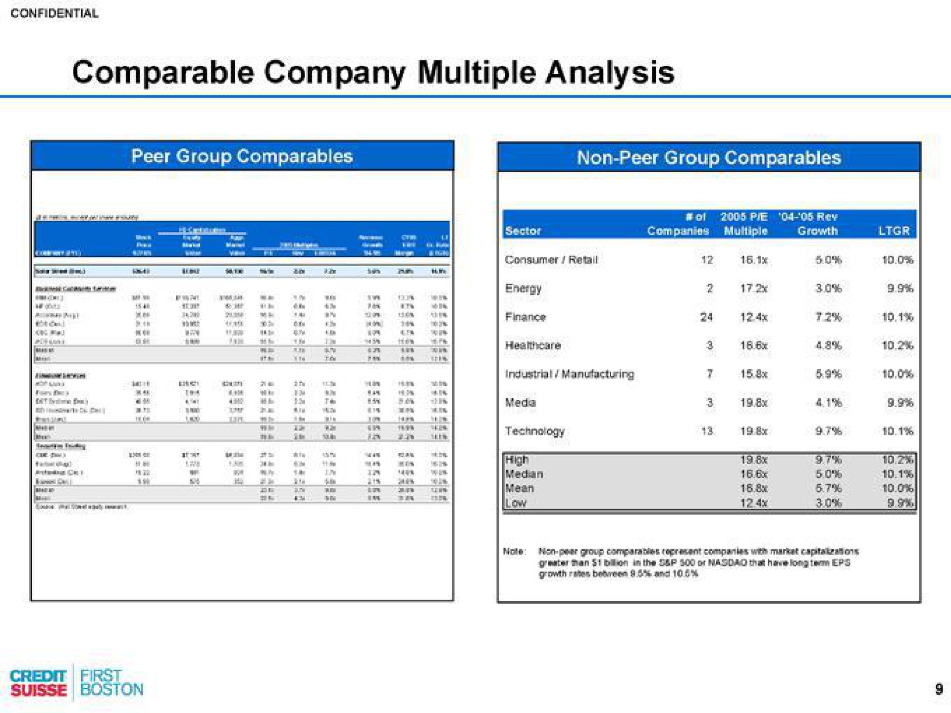 comparable company multiple analysis | Credit Suisse