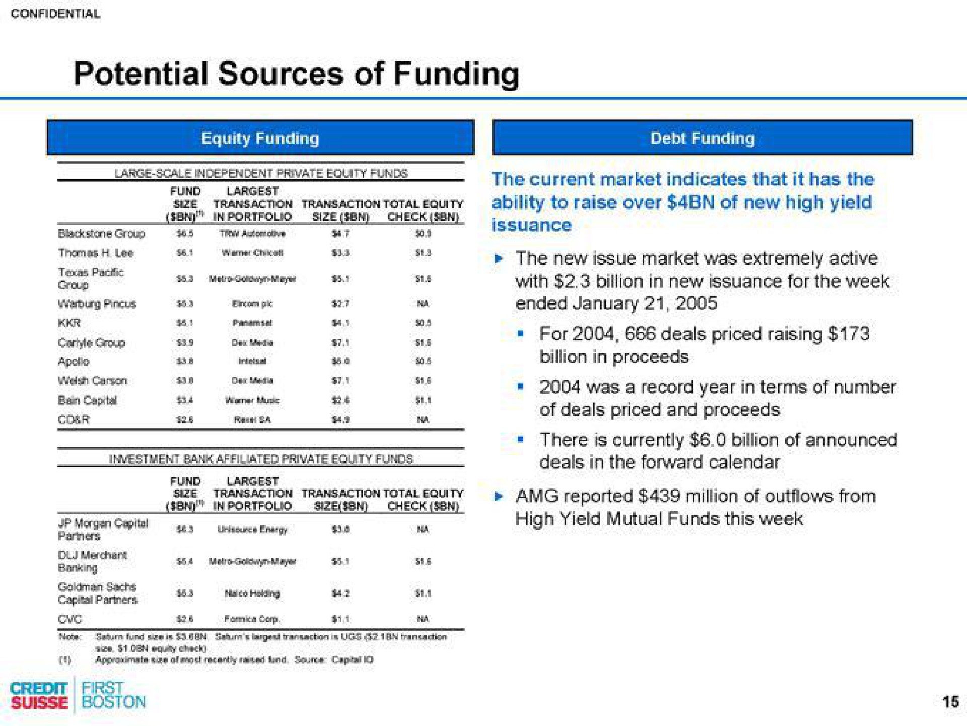 potential sources of funding | Credit Suisse