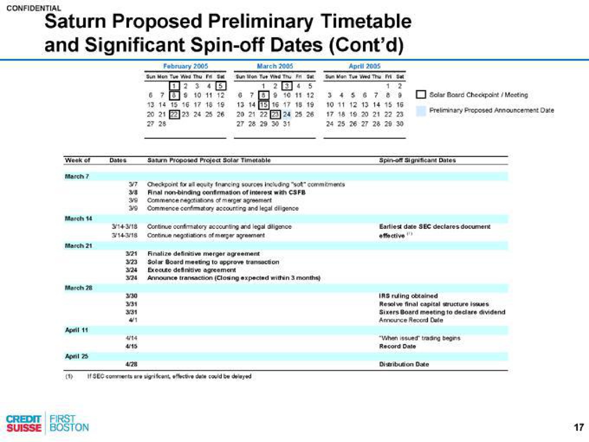 proposed preliminary timetable and significant spin off dates | Credit Suisse