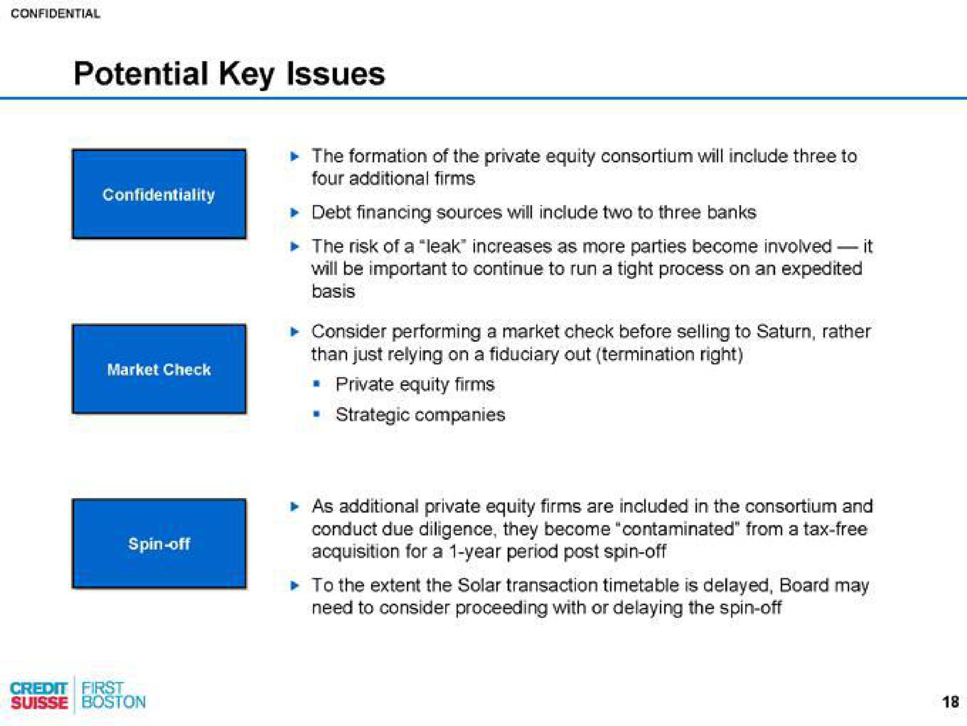 potential key issues | Credit Suisse