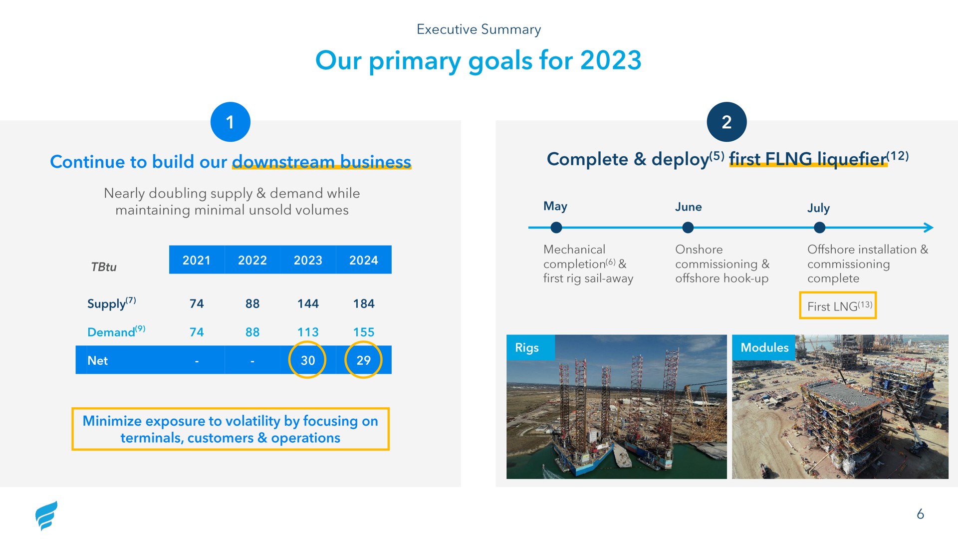 our primary goals for | NewFortress Energy