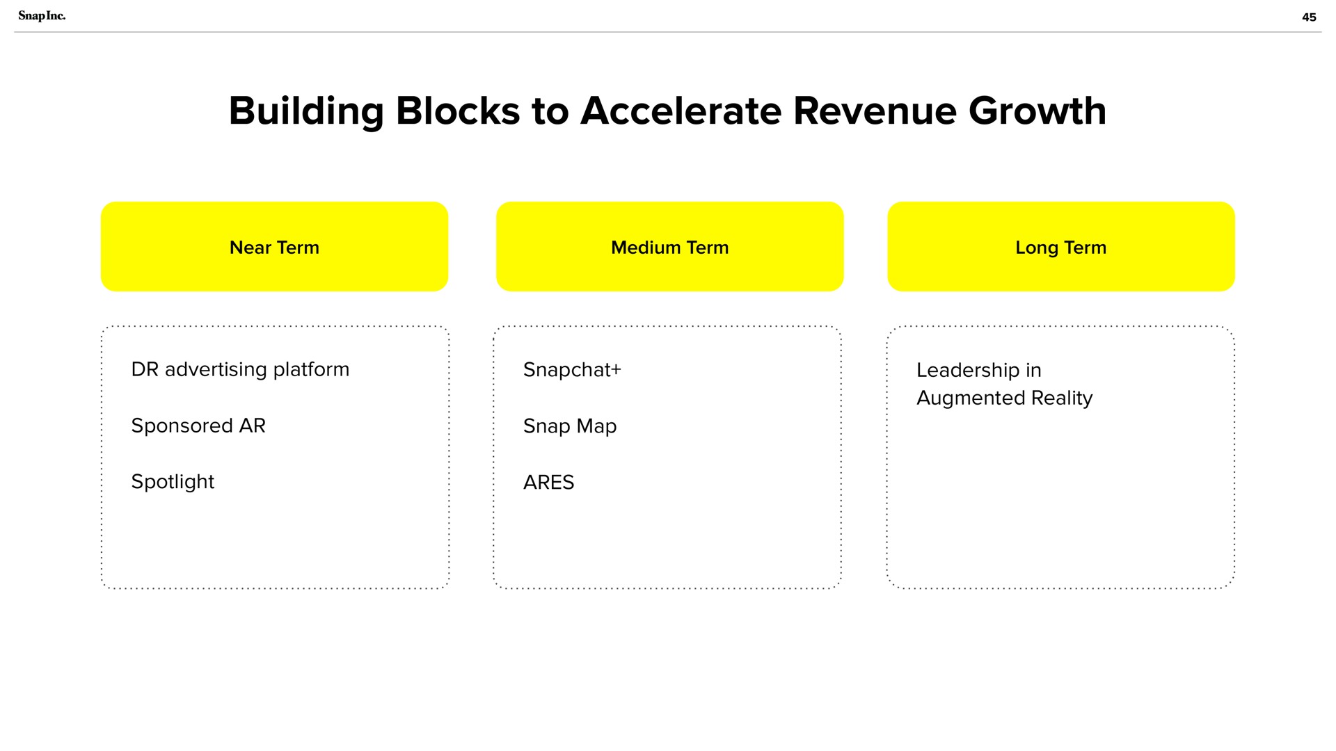 building blocks to accelerate revenue growth | Snap Inc