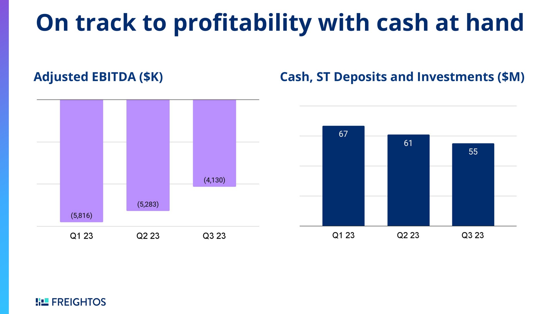 on track to pro with cash at hand profitability | Freightos