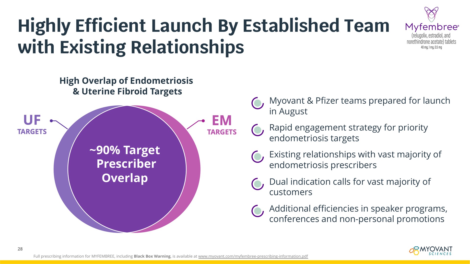 highly efficient launch by established team with existing relationships mone | Myovant Sciences