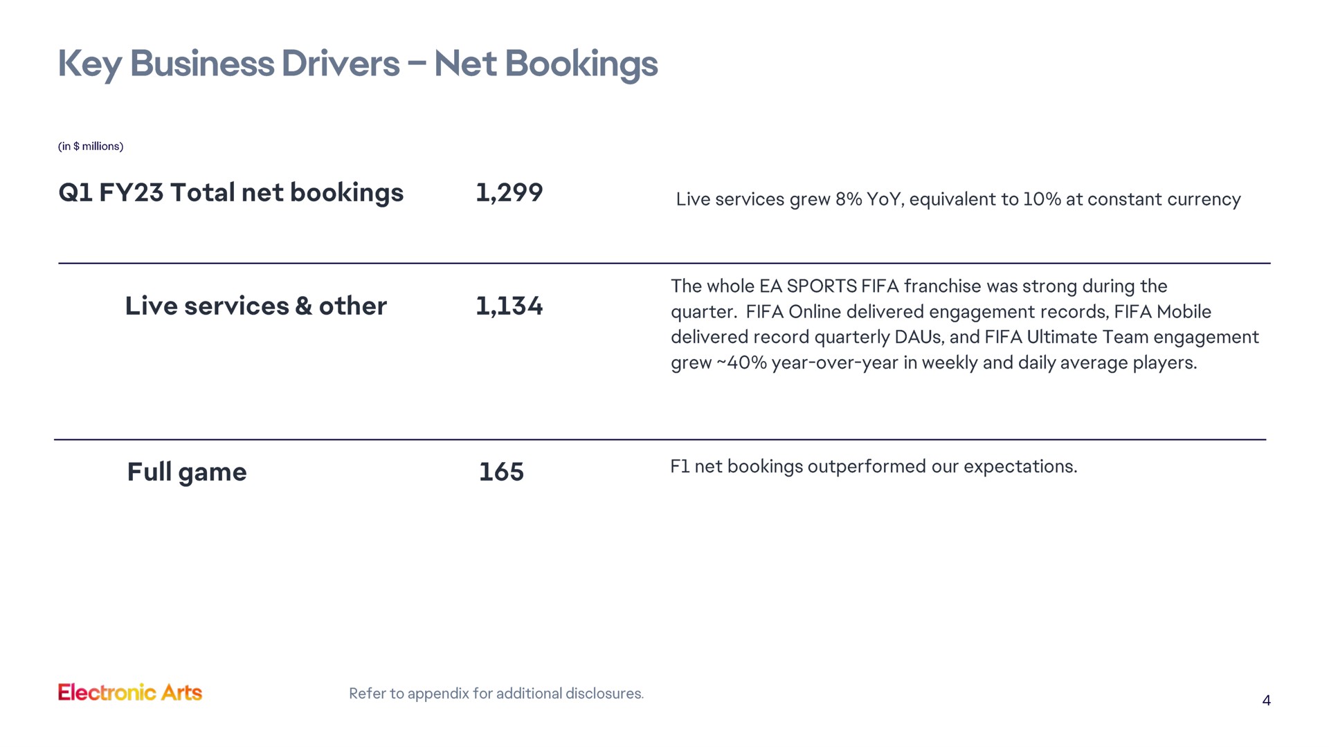 key business drivers net bookings total net bookings | Electronic Arts
