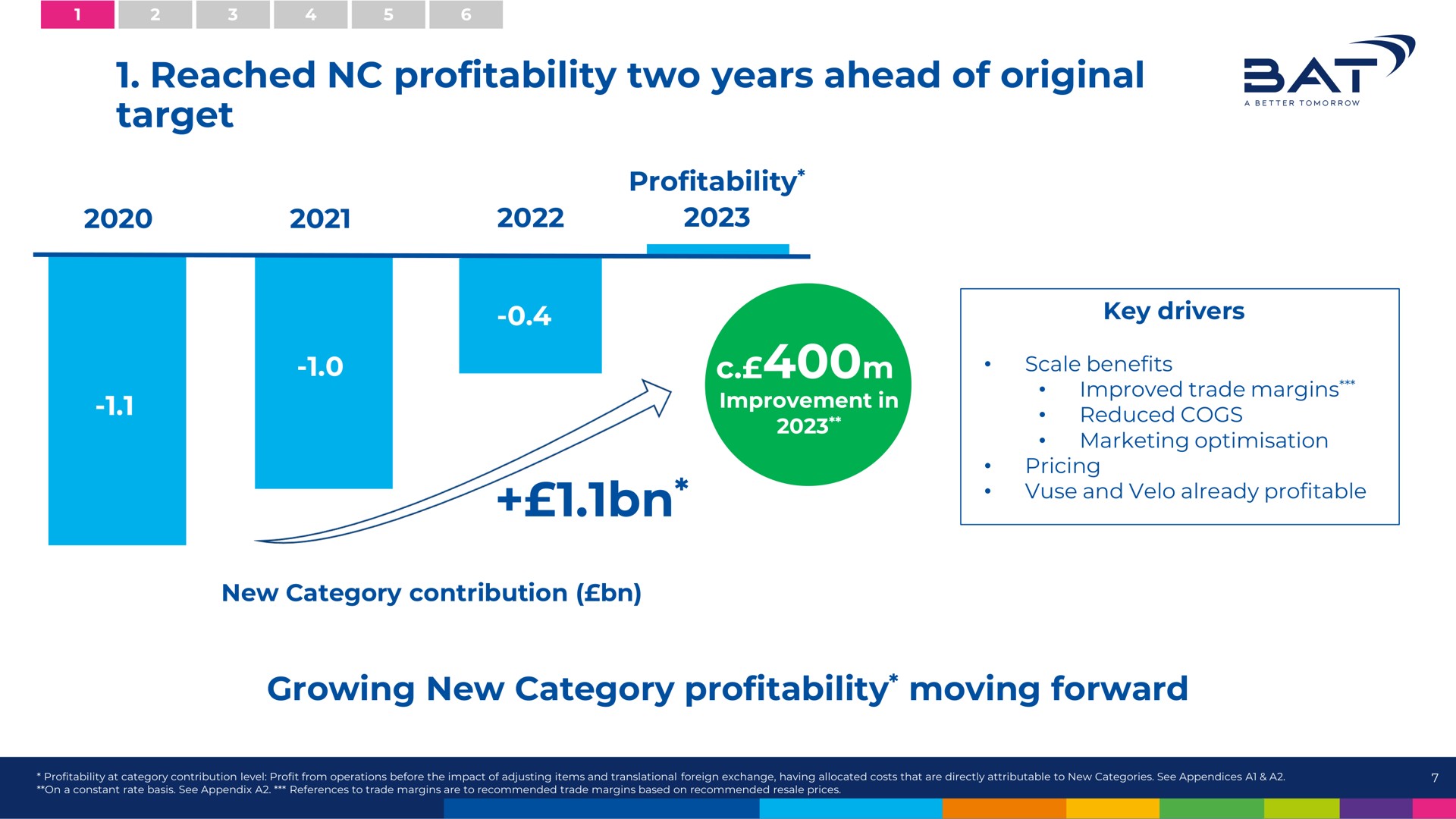 reached profitability two years ahead of original target sai growing new category moving forward | BAT