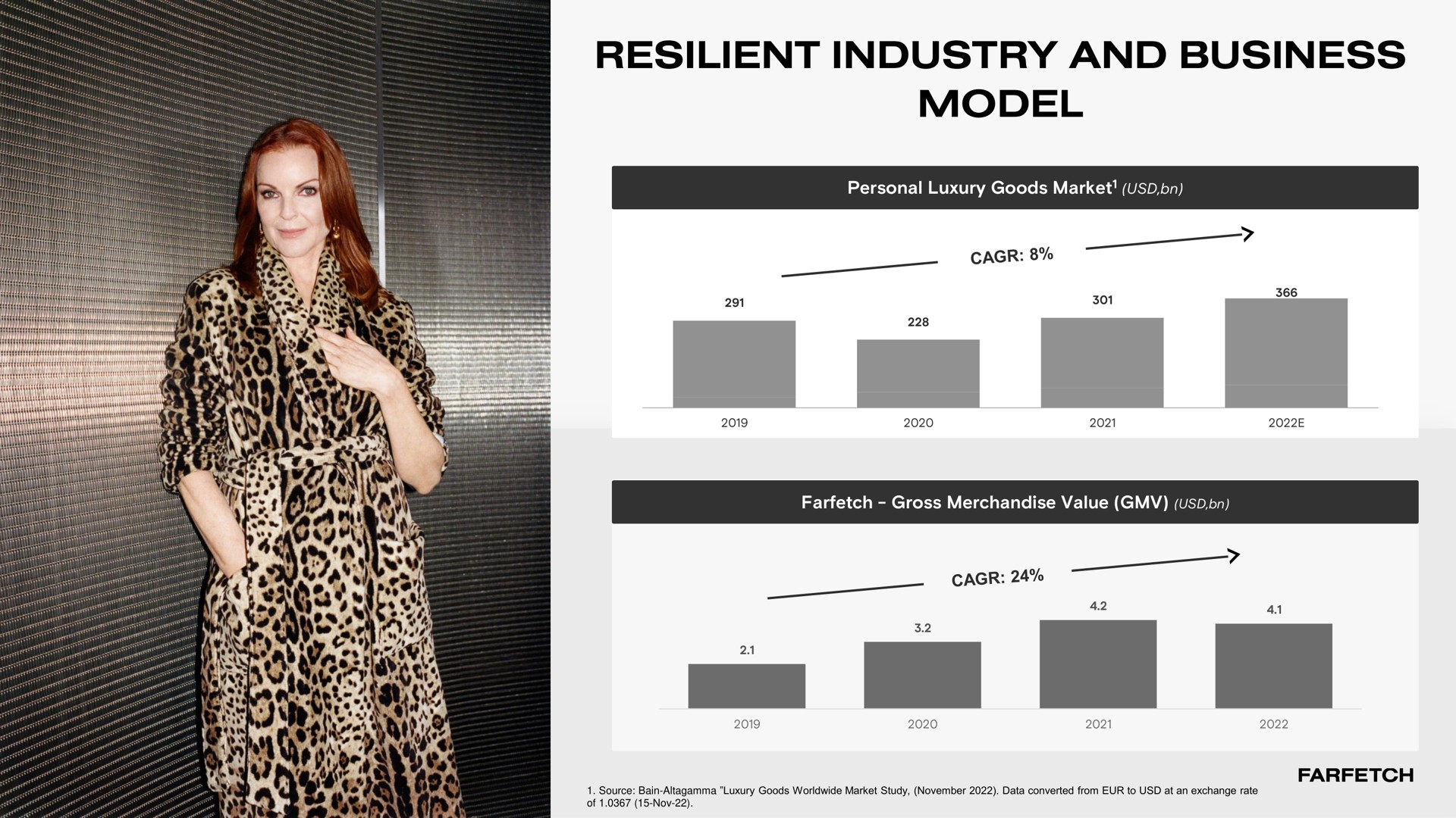 resilient industry and business model i | Farfetch
