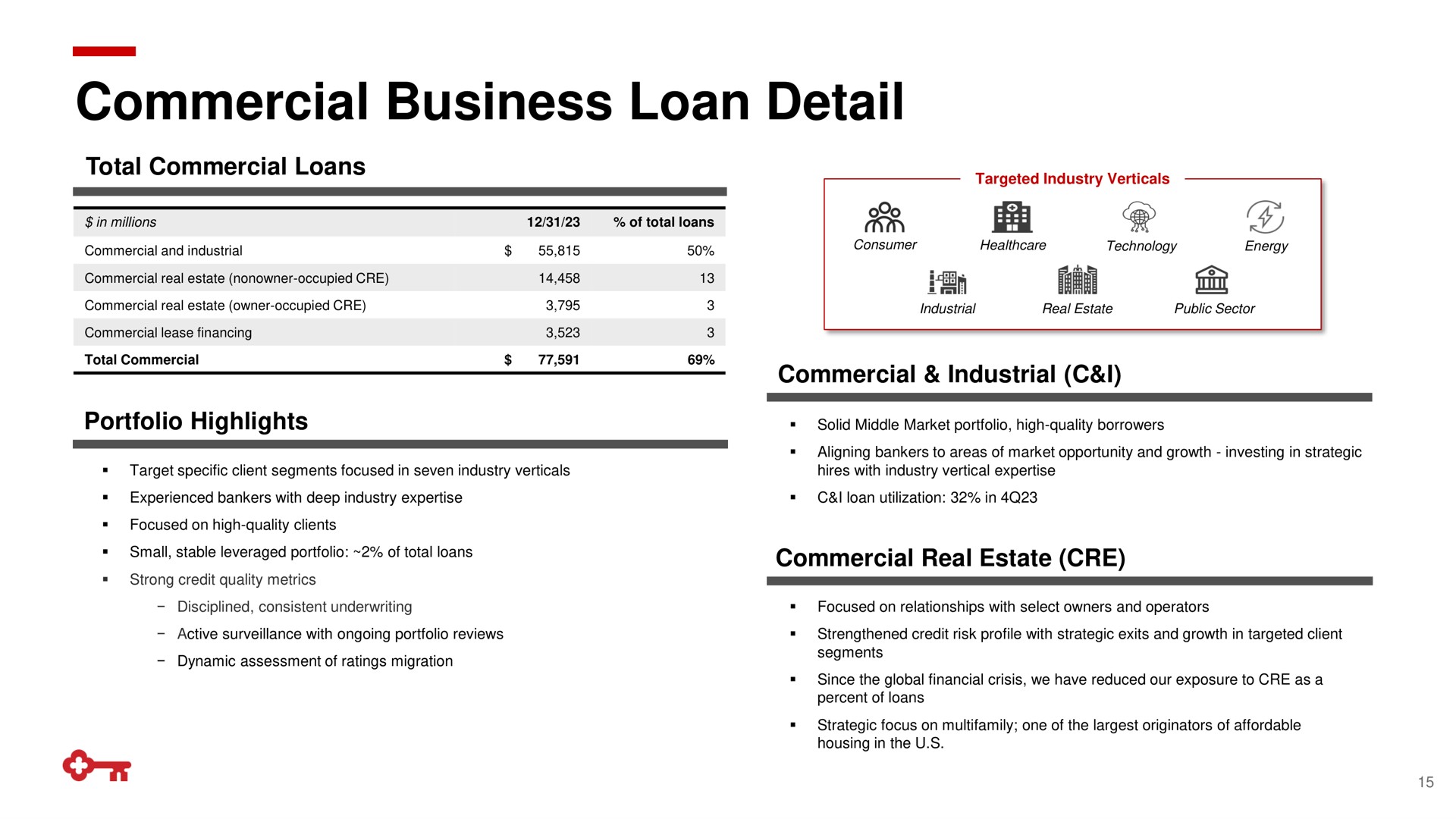 commercial business loan detail a a | KeyCorp