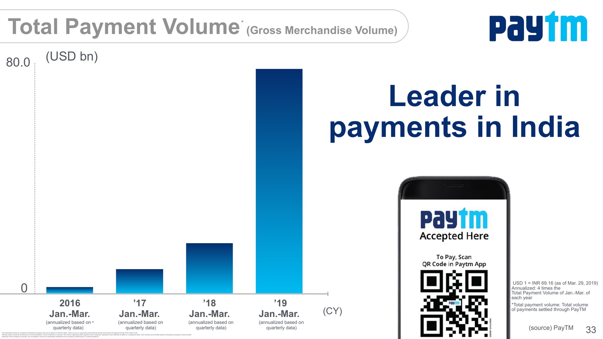 leader in payments in pay | SoftBank