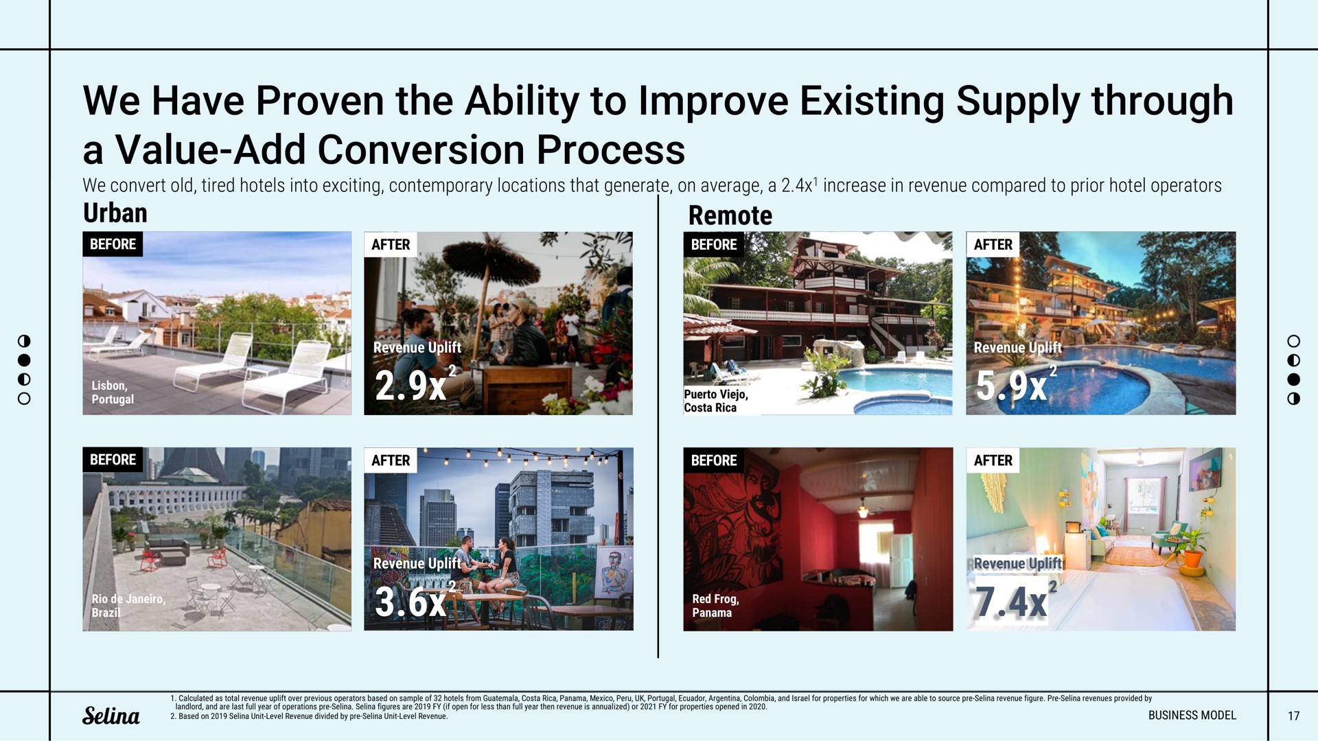 we have proven the ability to improve existing supply through a value add conversion process urban remote | Selina