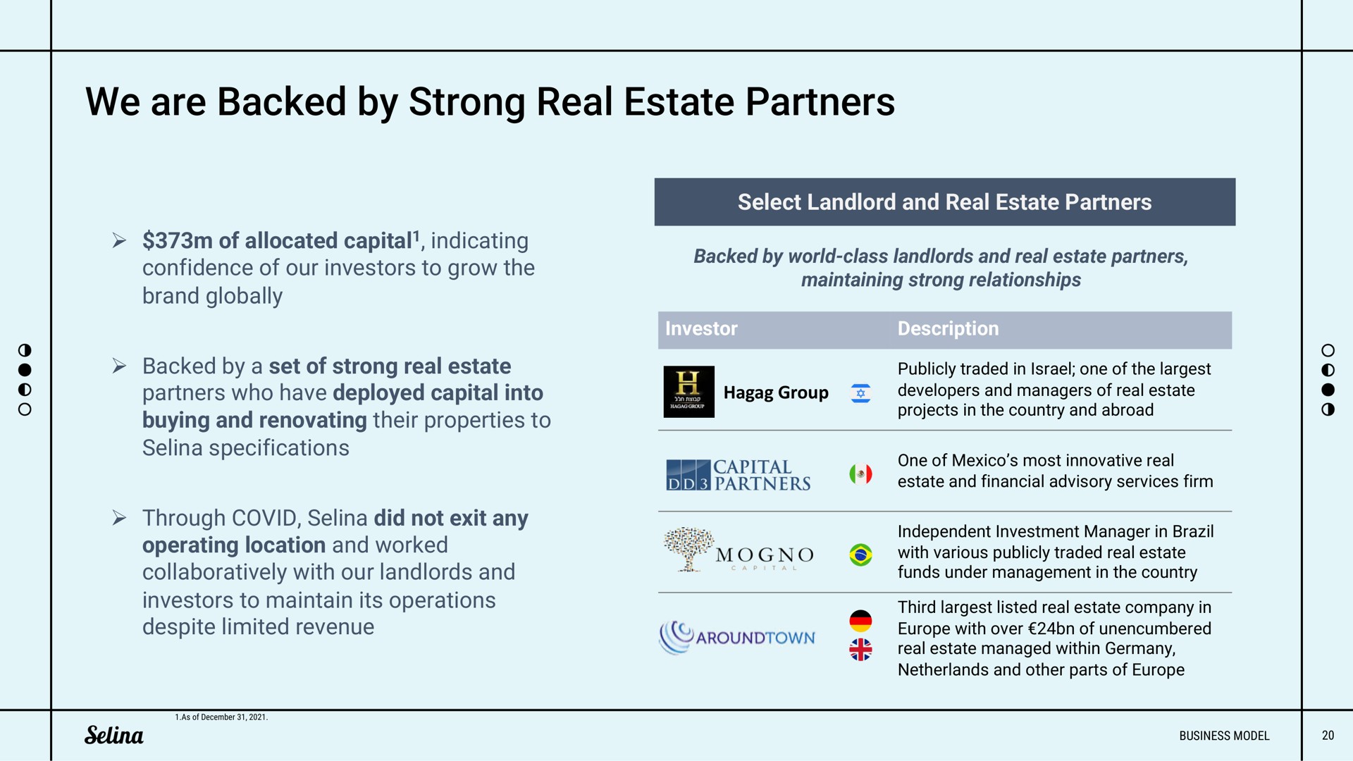 we are backed by strong real estate partners | Selina