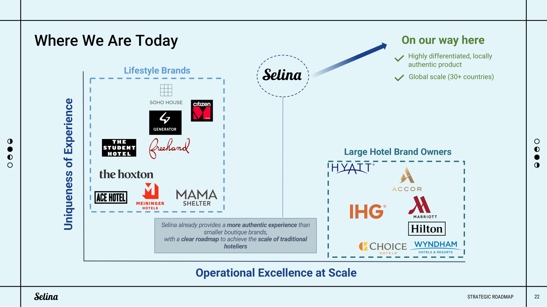where we are today on our way here operational excellence at scale | Selina