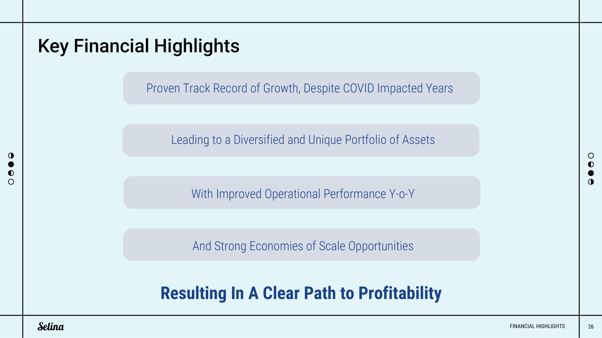 key financial highlights proven track record of growth despite covid impacted years leading to a diversified and unique portfolio of assets with improved operational performance and strong economies of scale opportunities resulting in a clear path to profitability | Selina