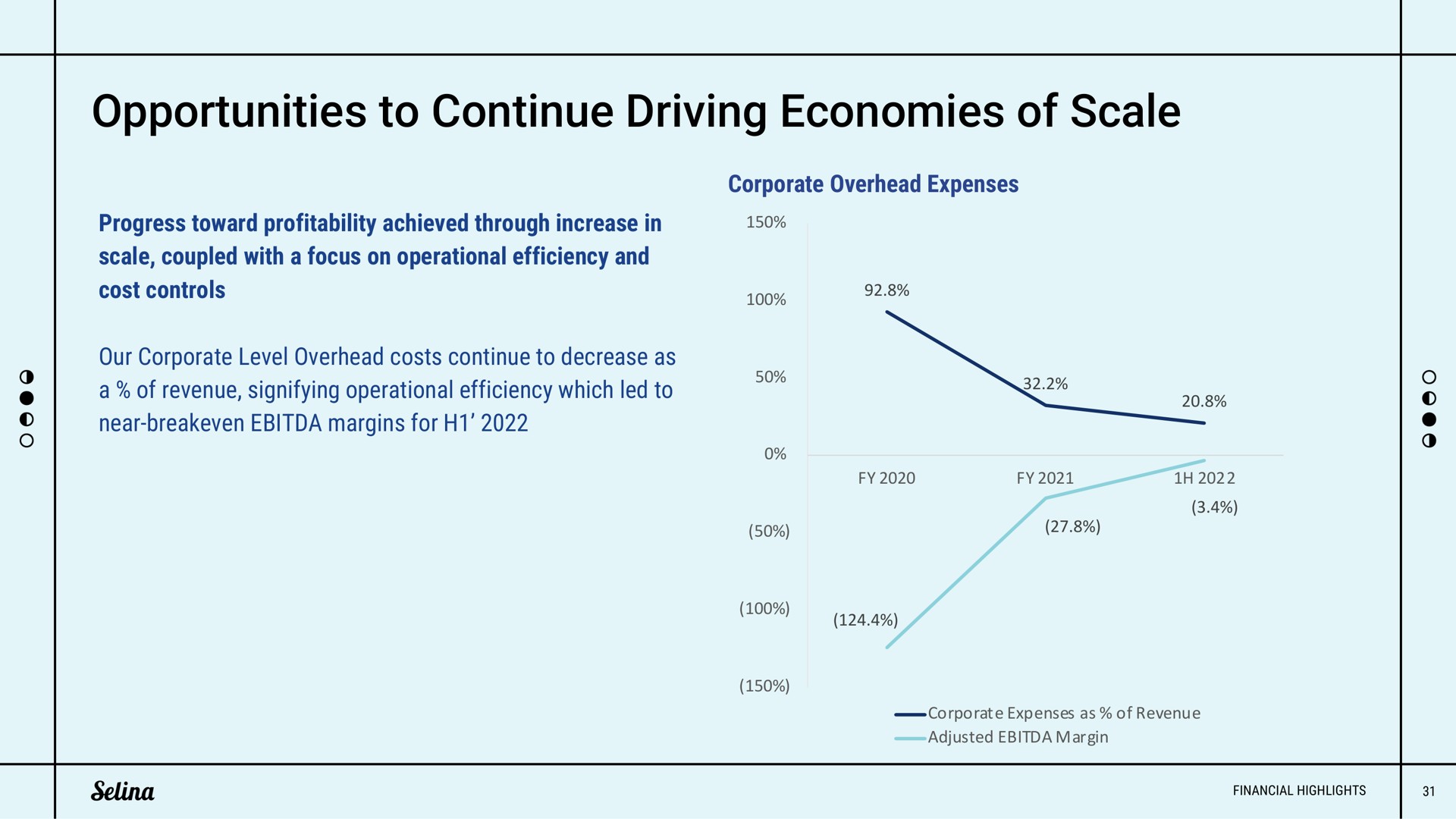 opportunities to continue driving economies of scale | Selina