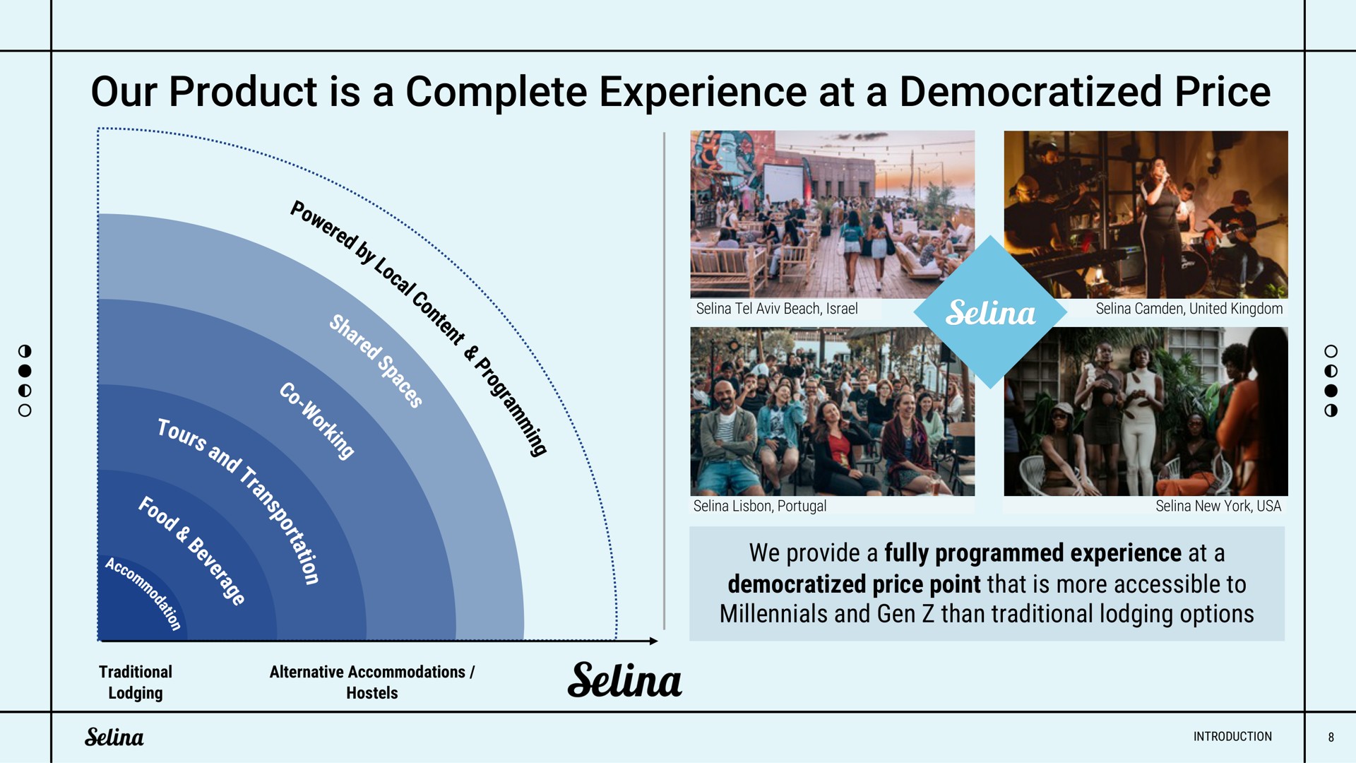 our product is a complete experience at a democratized price we provide a fully programmed experience at a democratized price point that is more accessible to and gen than traditional lodging options | Selina