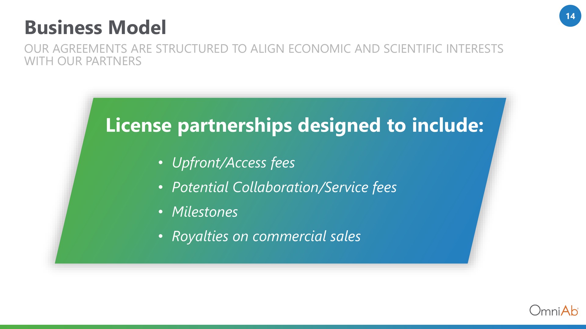 business model license partnerships designed to include access fees potential collaboration service fees milestones royalties on commercial sales | OmniAb
