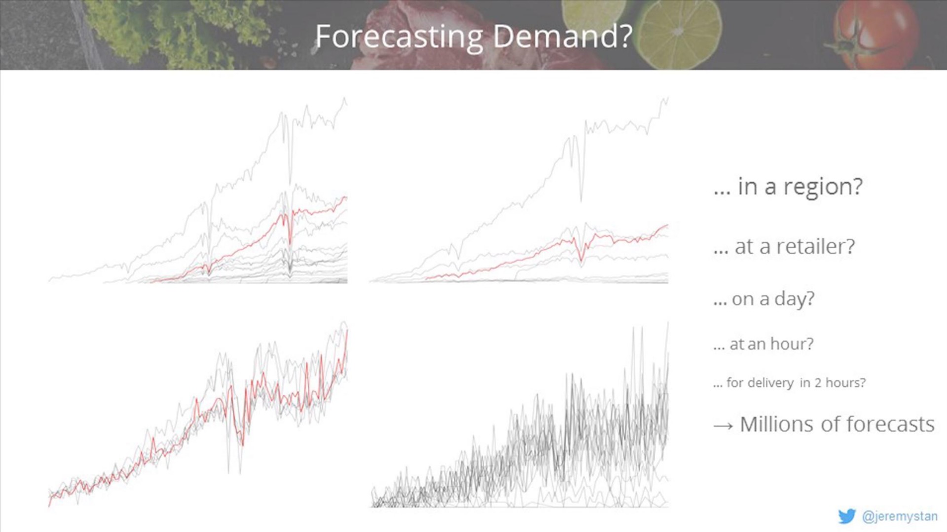 forecasting demand | Instacart