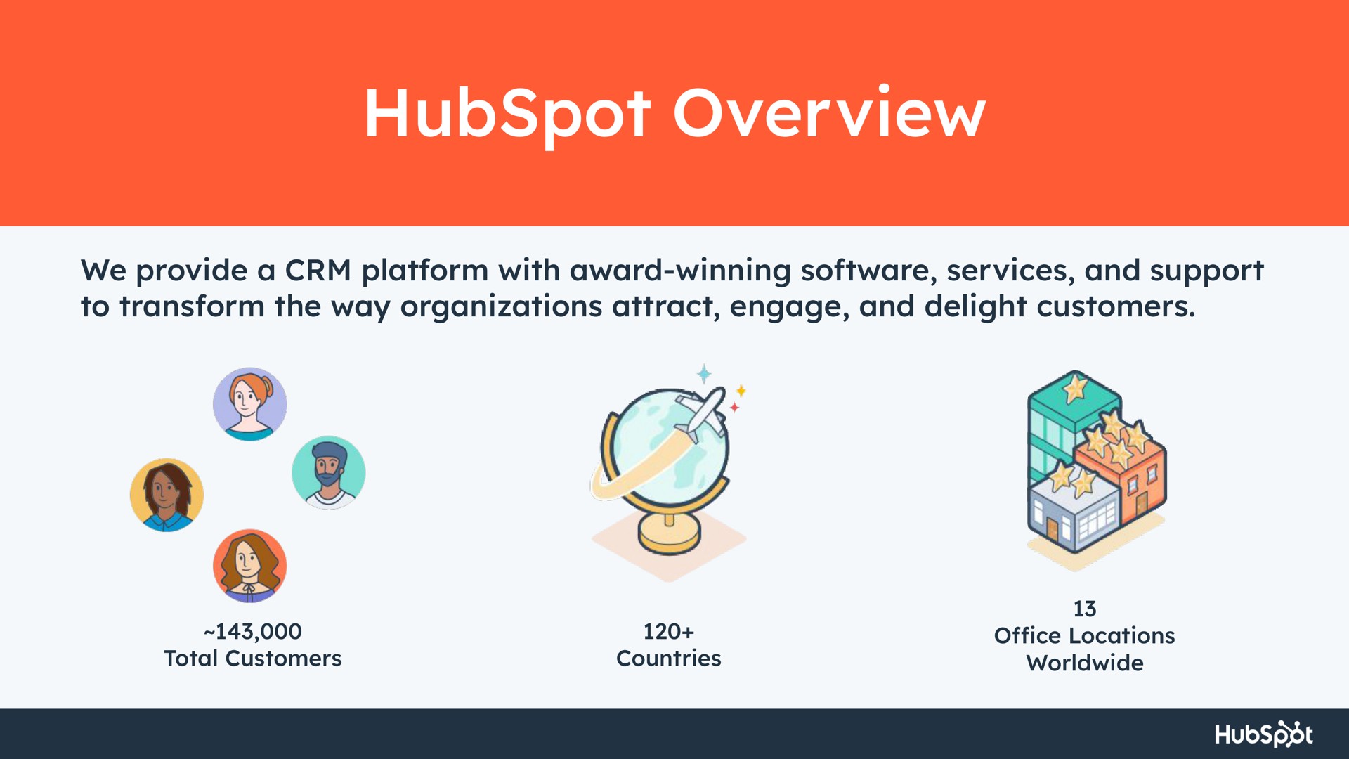 overview we provide a platform with award winning services and support to transform the way organizations attract engage and delight customers a | Hubspot