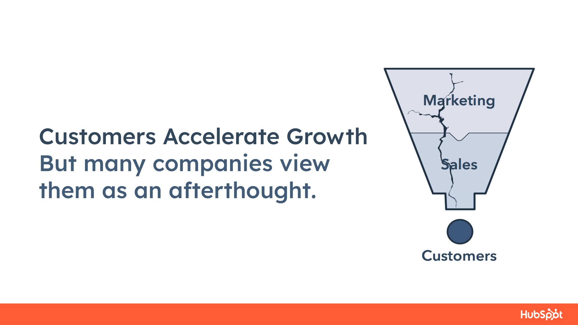 customers accelerate growth but many companies view them as an afterthought a els | Hubspot