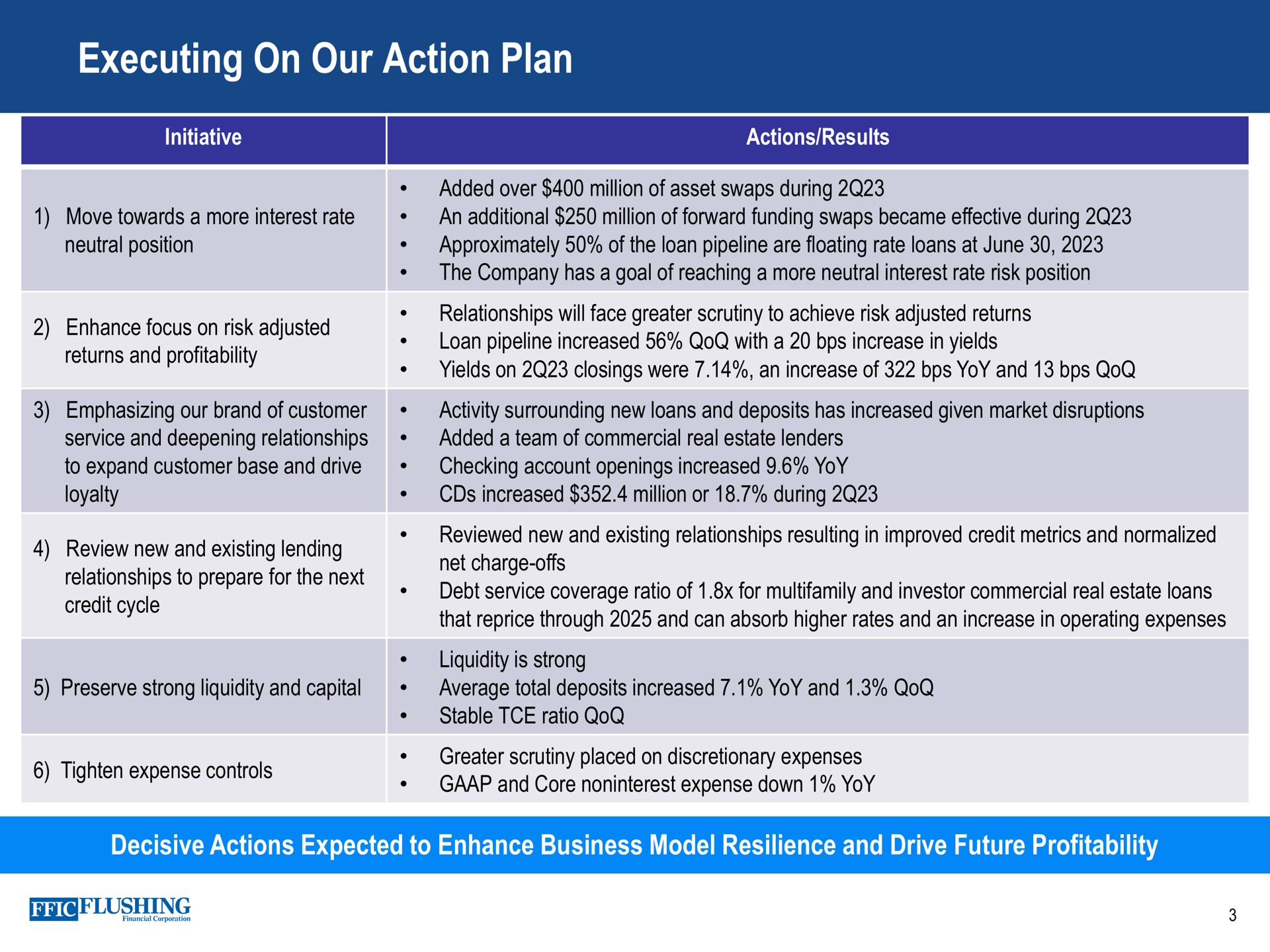 executing on our action plan | Flushing Financial