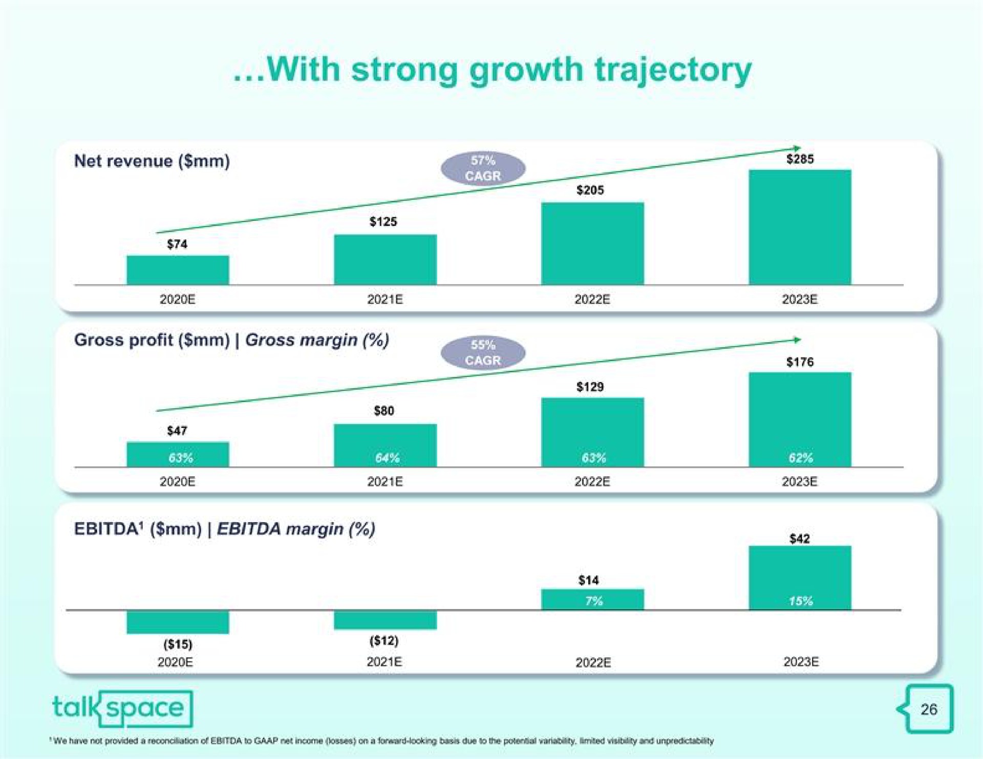 with strong growth trajectory talk space | Talkspace
