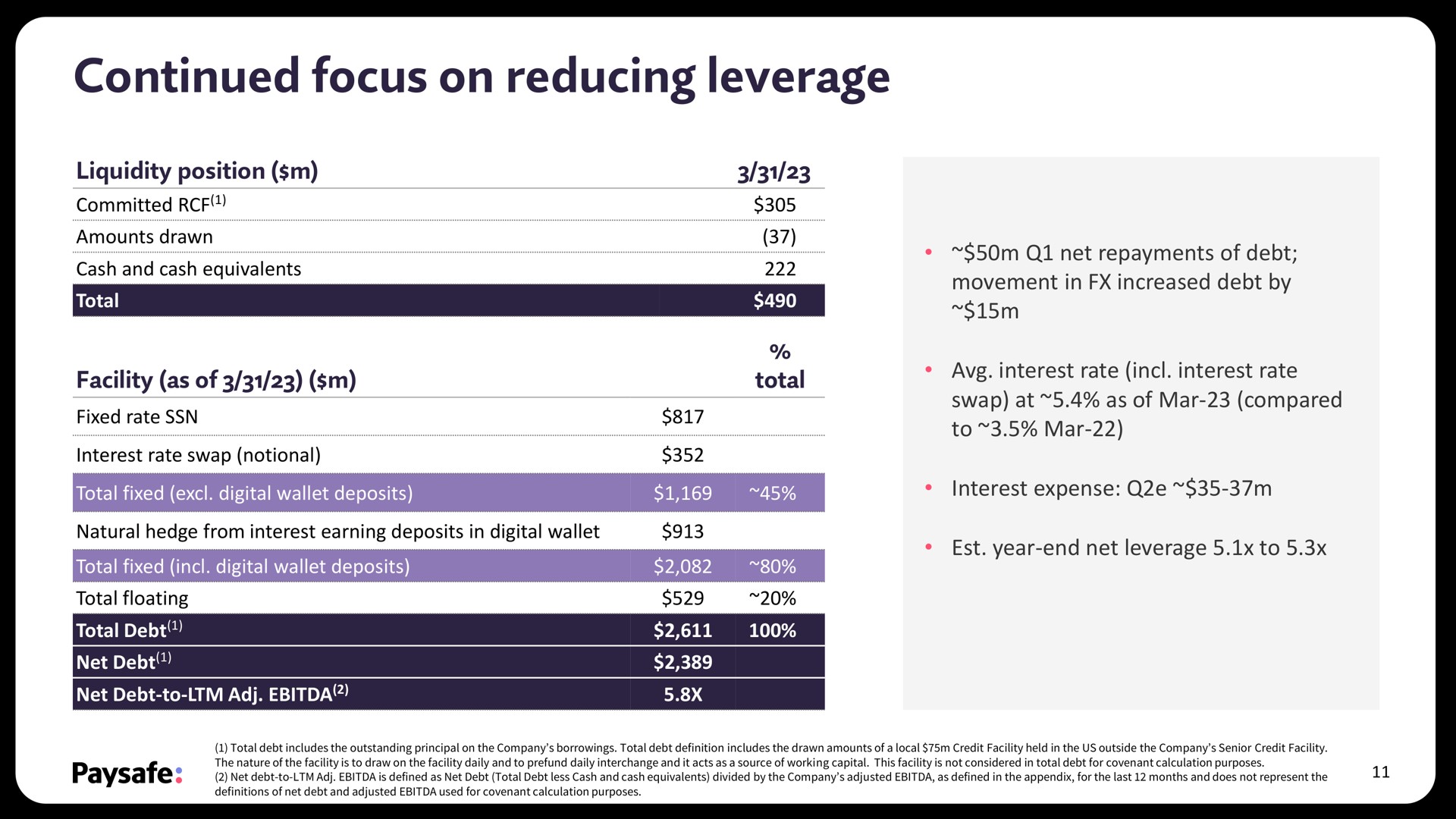 continued focus on reducing leverage | Paysafe