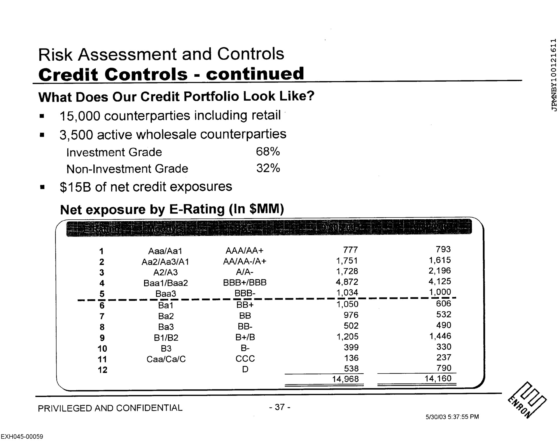 risk assessment and controls credit controls continued | Enron