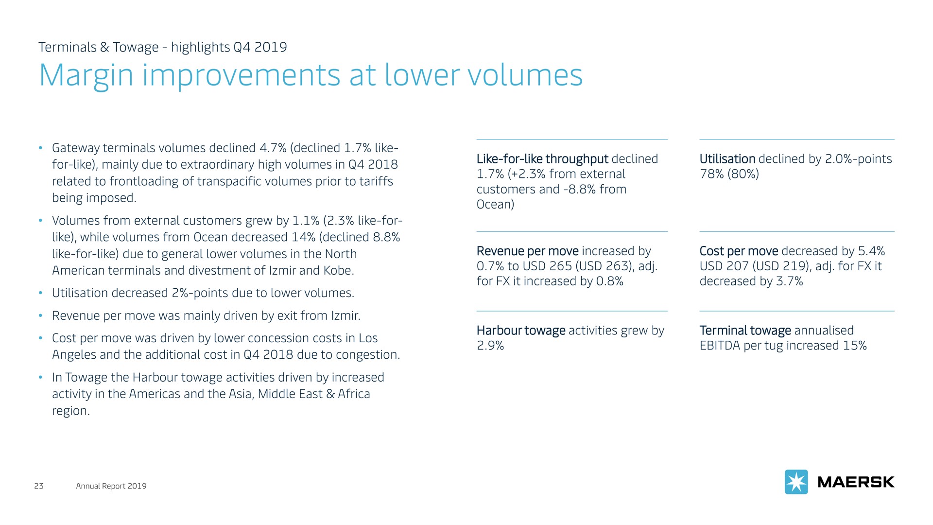 margin improvements at lower volumes | Maersk