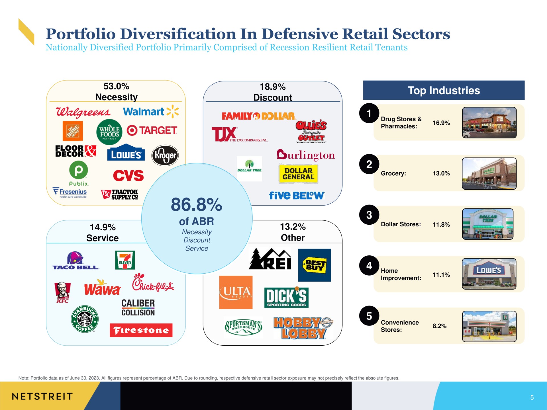 portfolio diversification in defensive retail sectors of top industries target mes tractor wawa chick me general i | Netstreit
