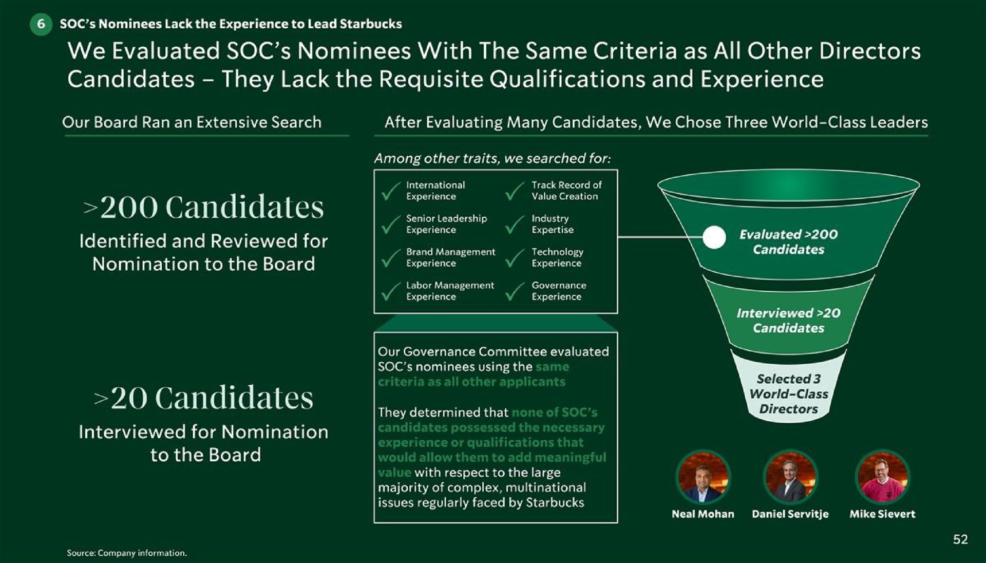 we evaluated soc nominees with the same criteria as all other directors candidates they lack the requisite qualifications and experience candidates nomination to the board candidates world class | Starbucks