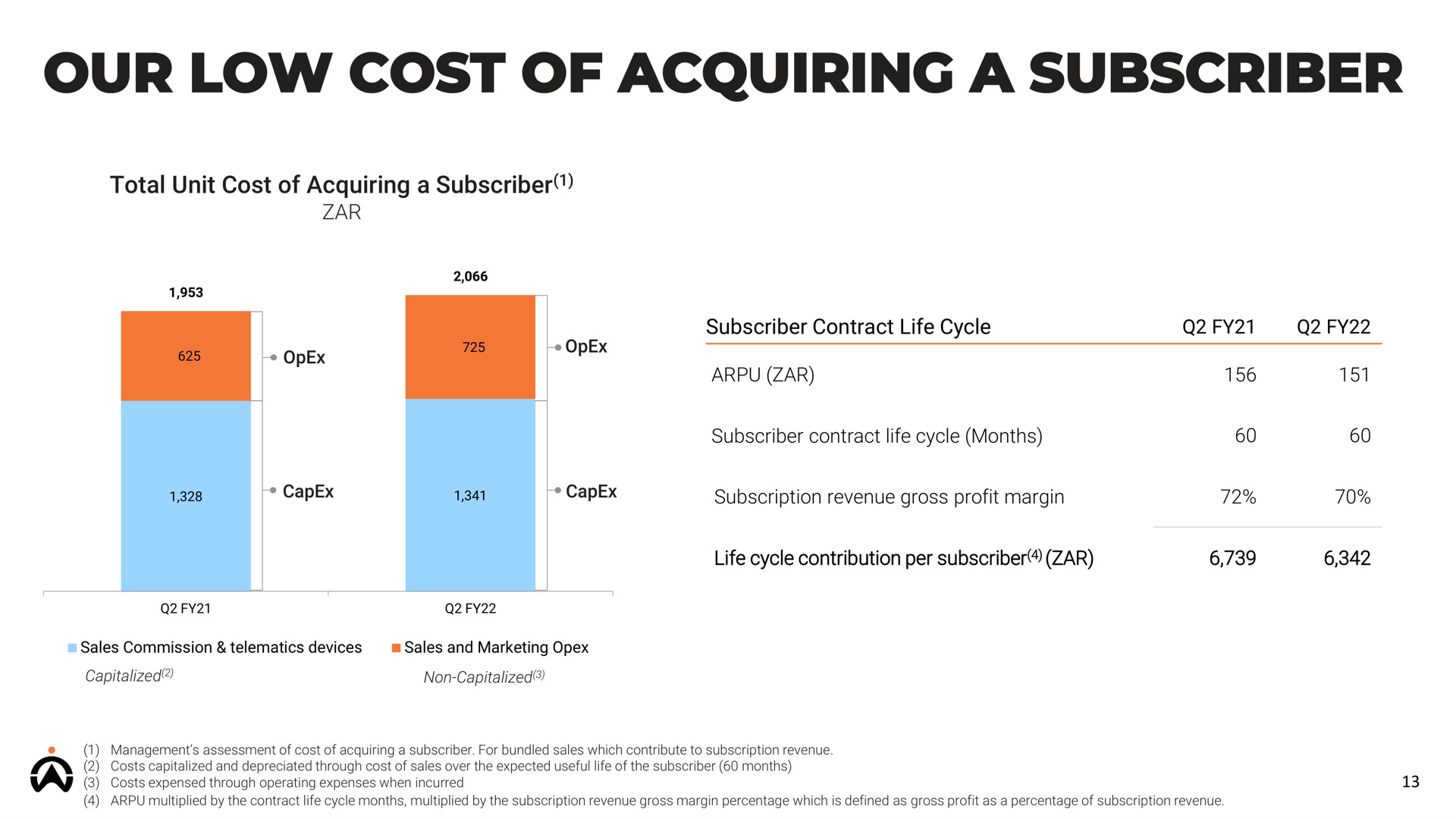 our low cost of acquiring a subscriber | Karooooo